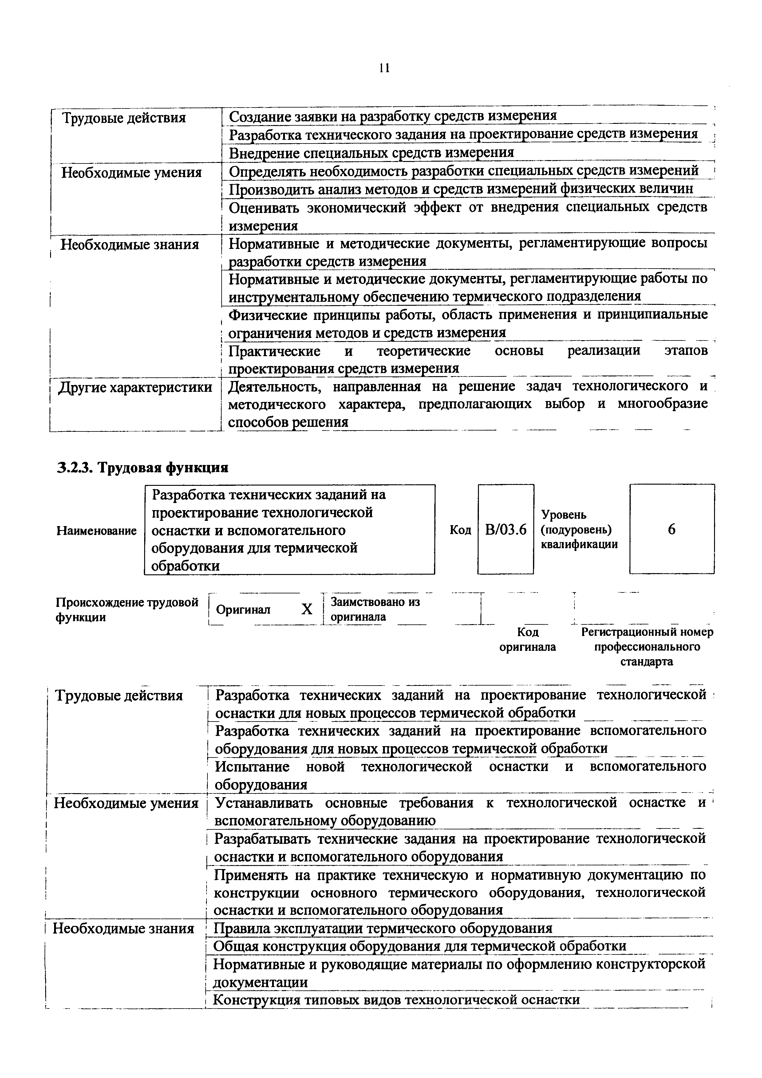 Приказ 1155н