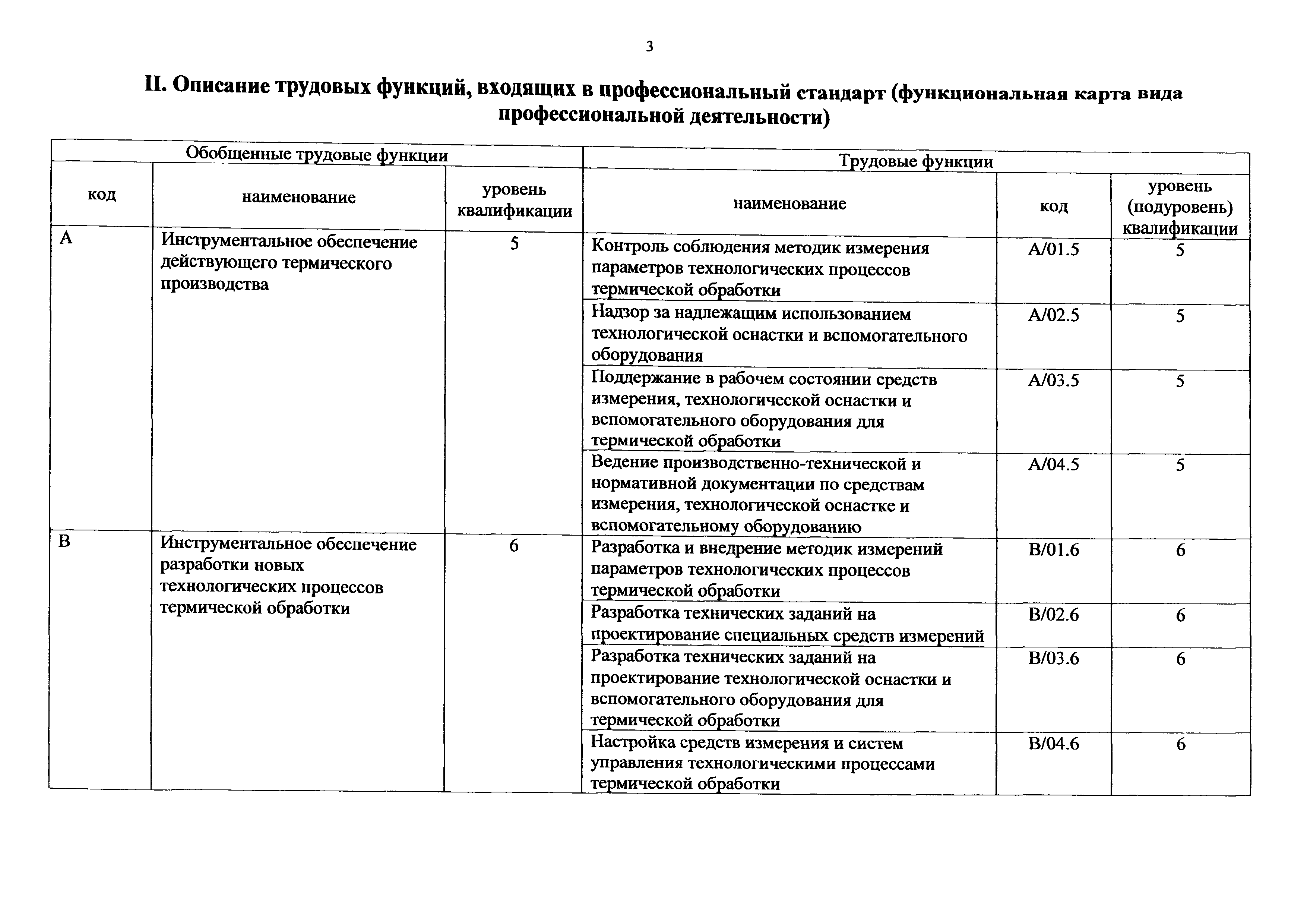 Приказ 1155н