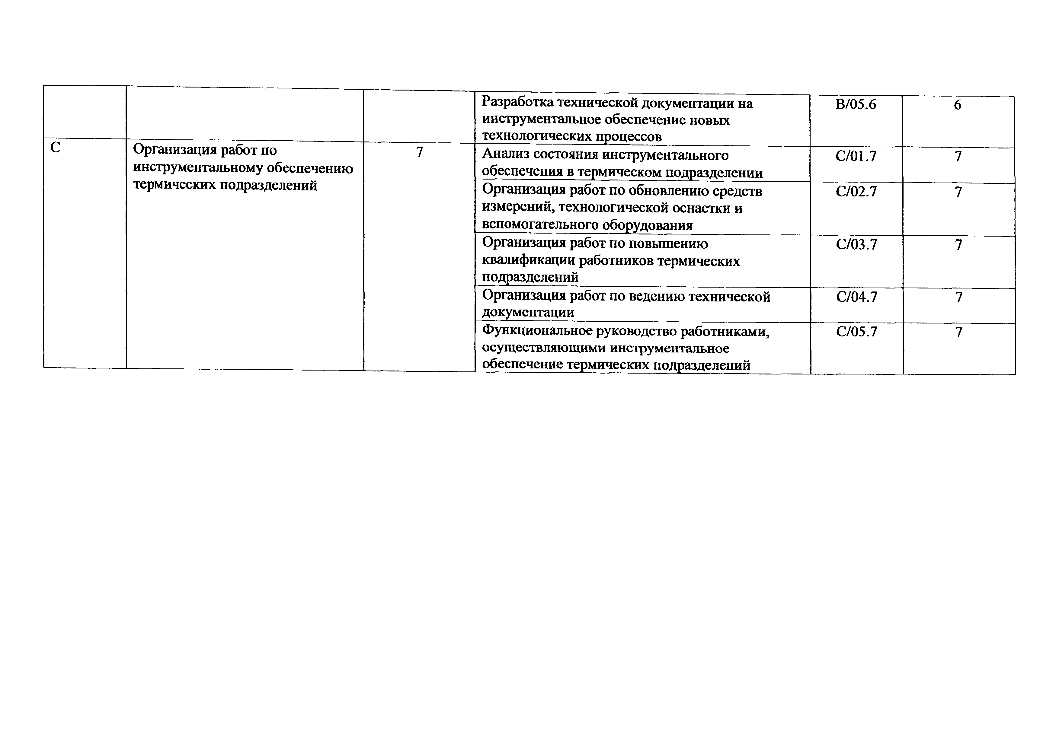 Приказ 1155н