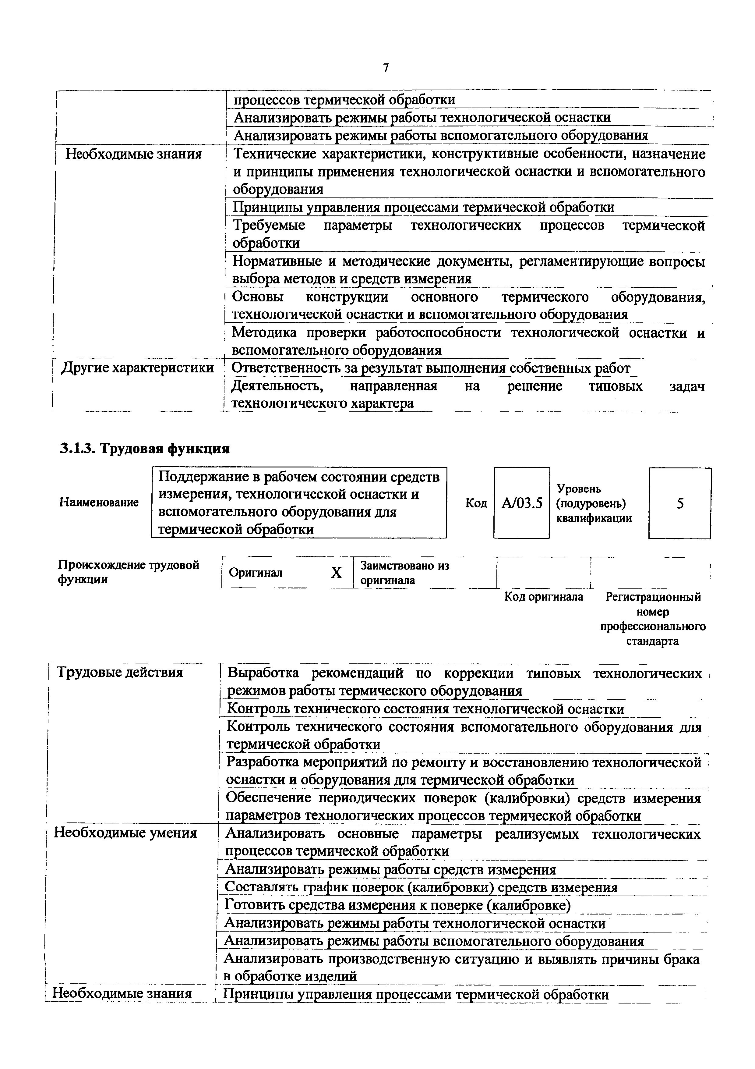 Приказ 1155н