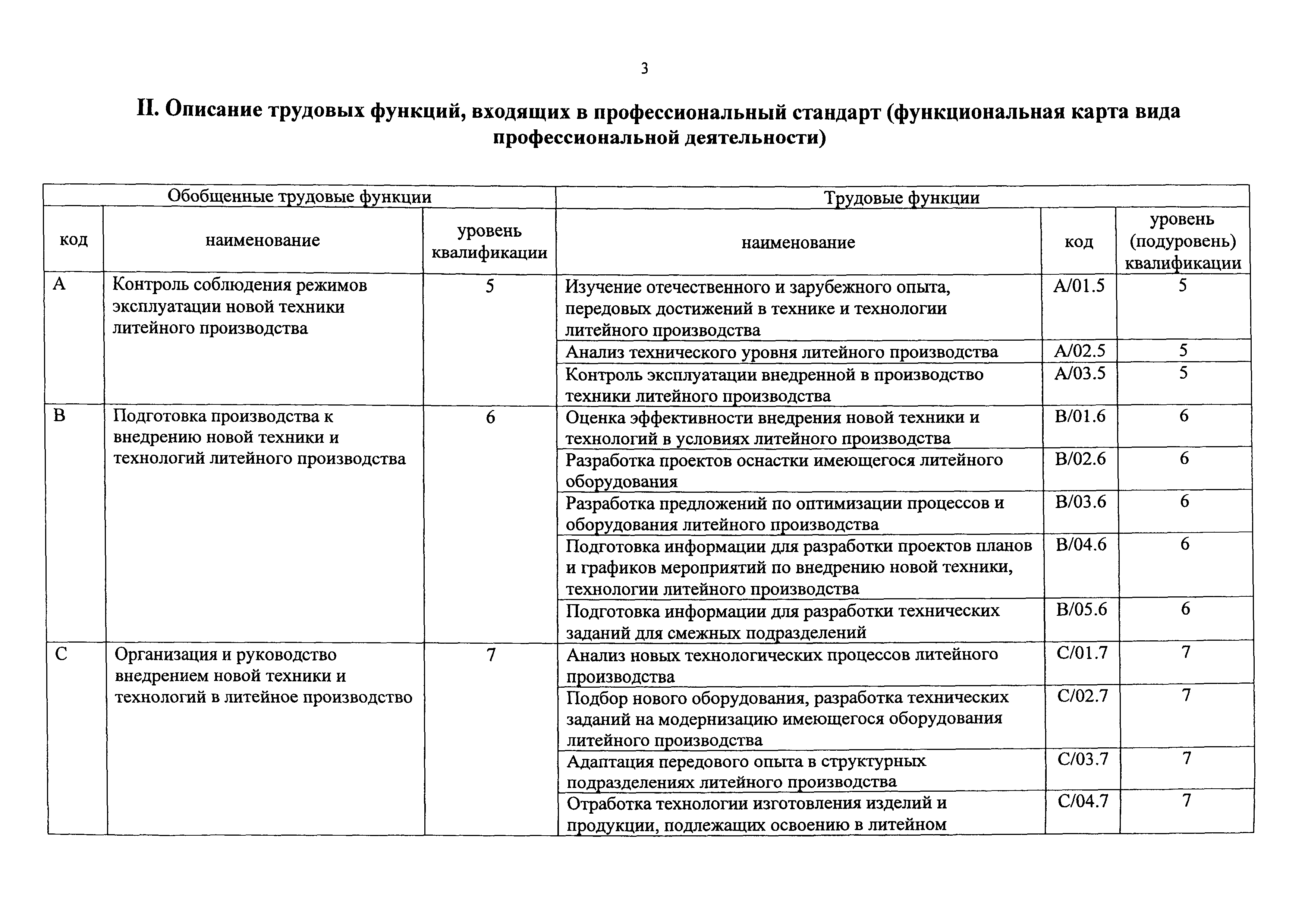 Приказ 1159н