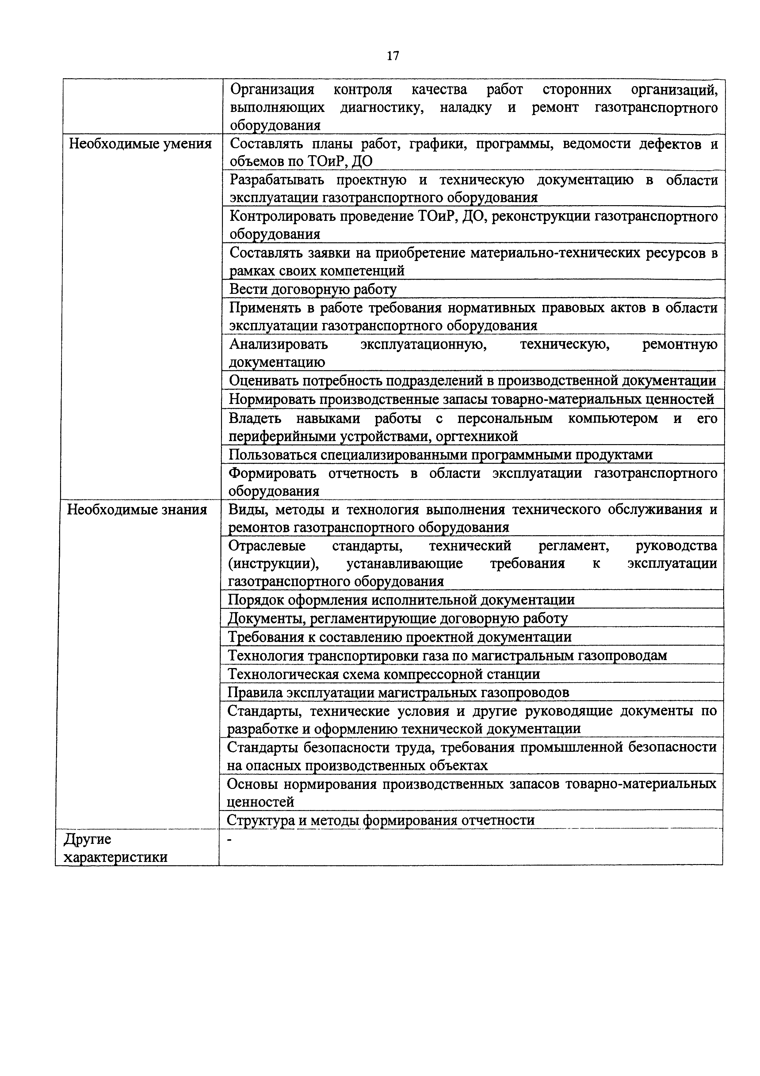 Приказ 1175н