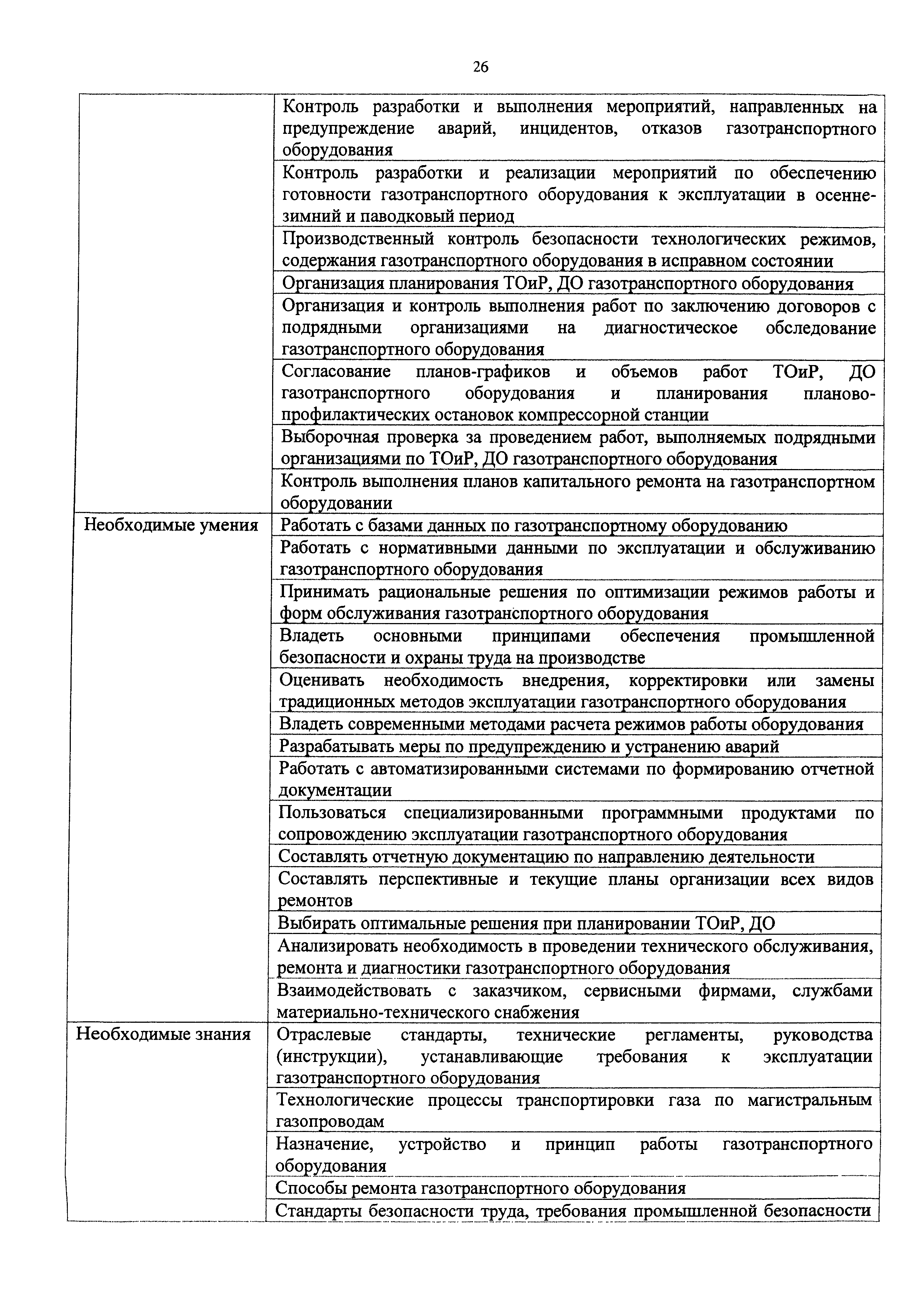 Приказ 1175н
