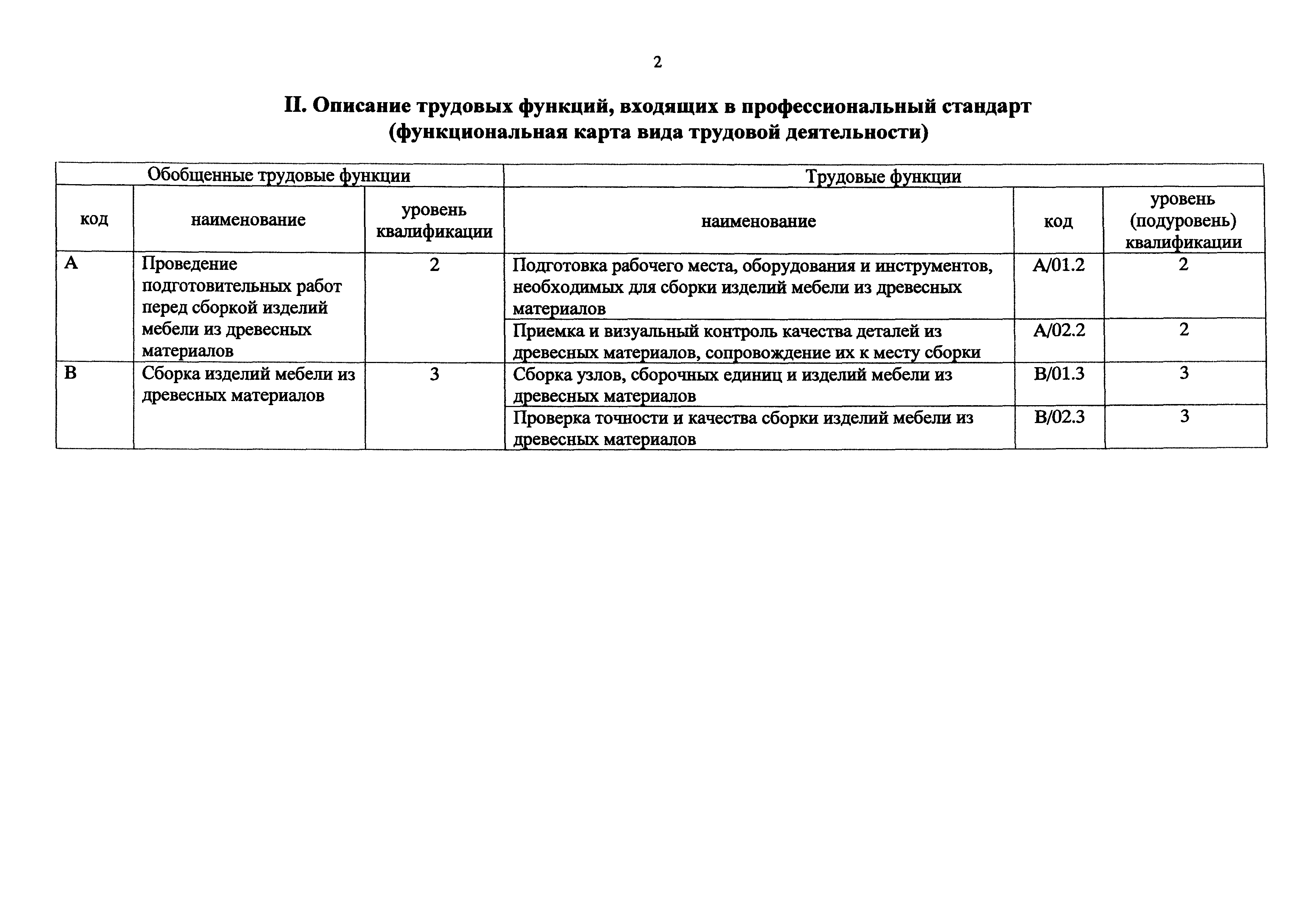 Приказ 1183н