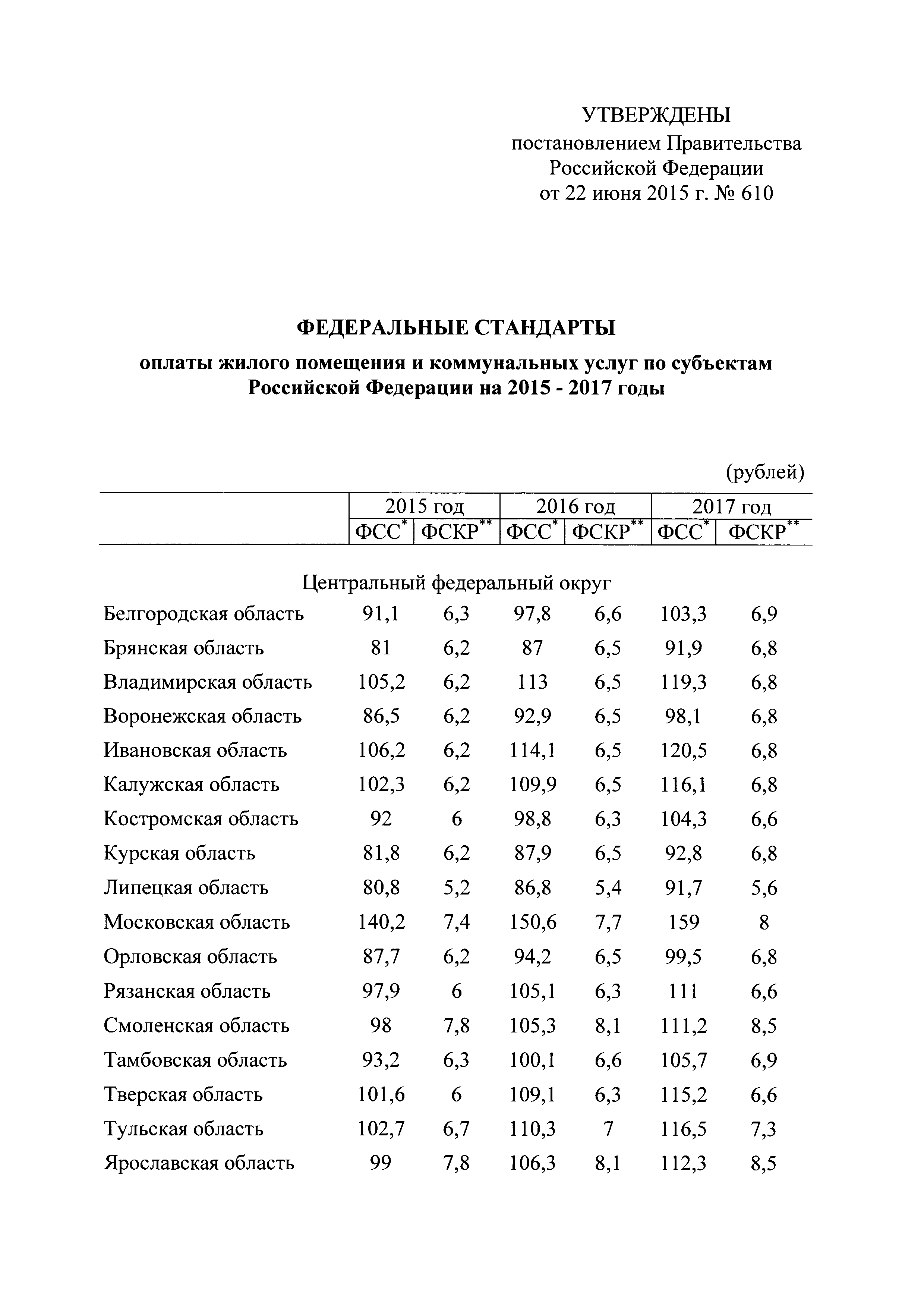 Постановление 610