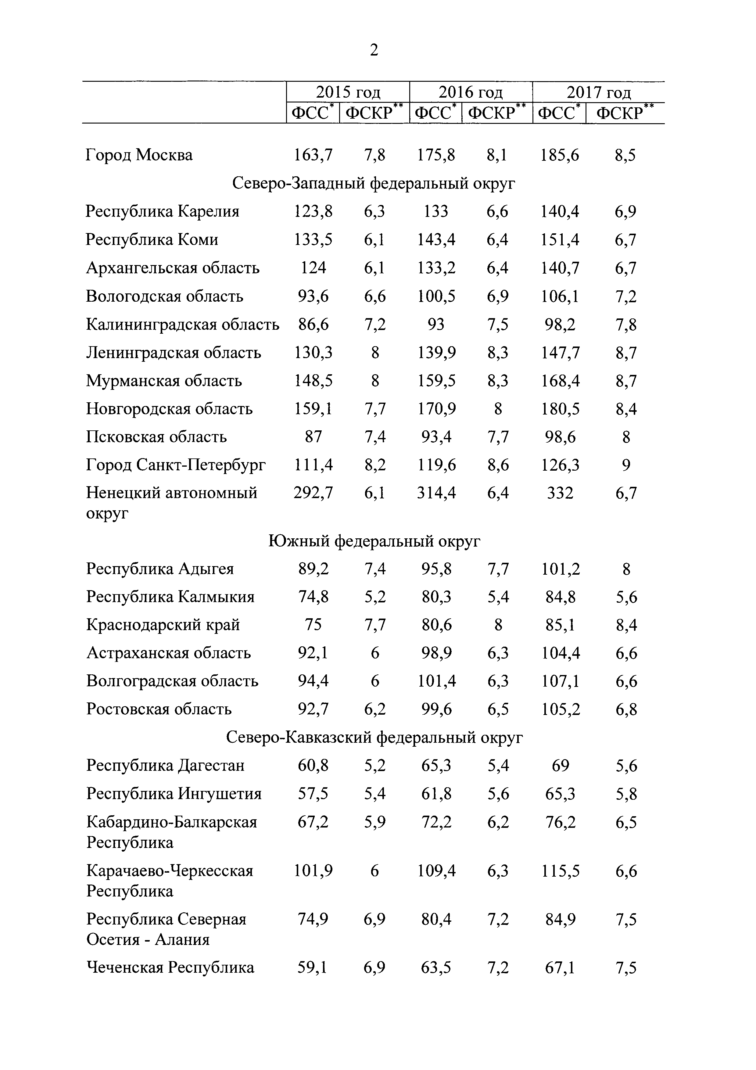 Постановление 610