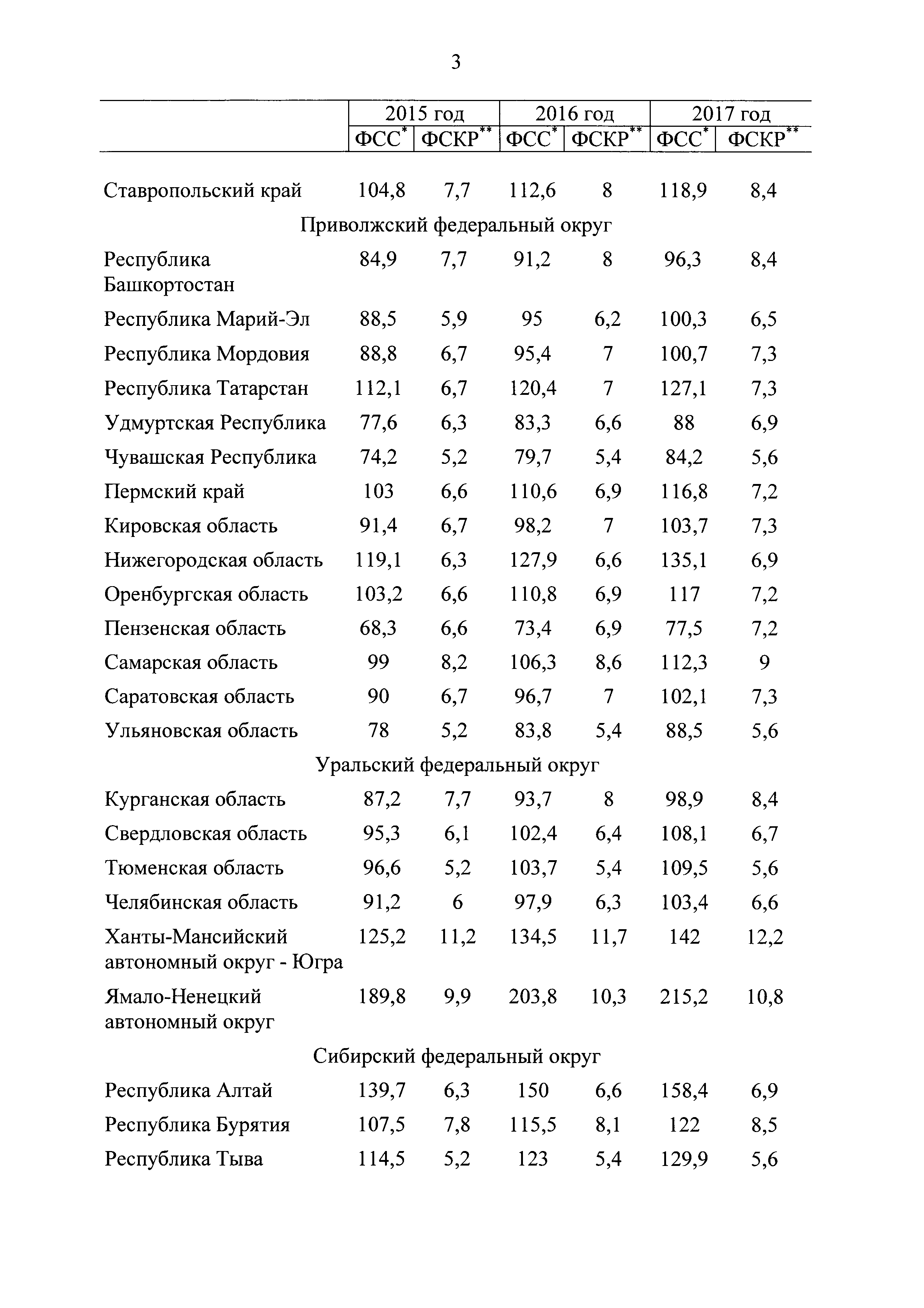 Постановление 610