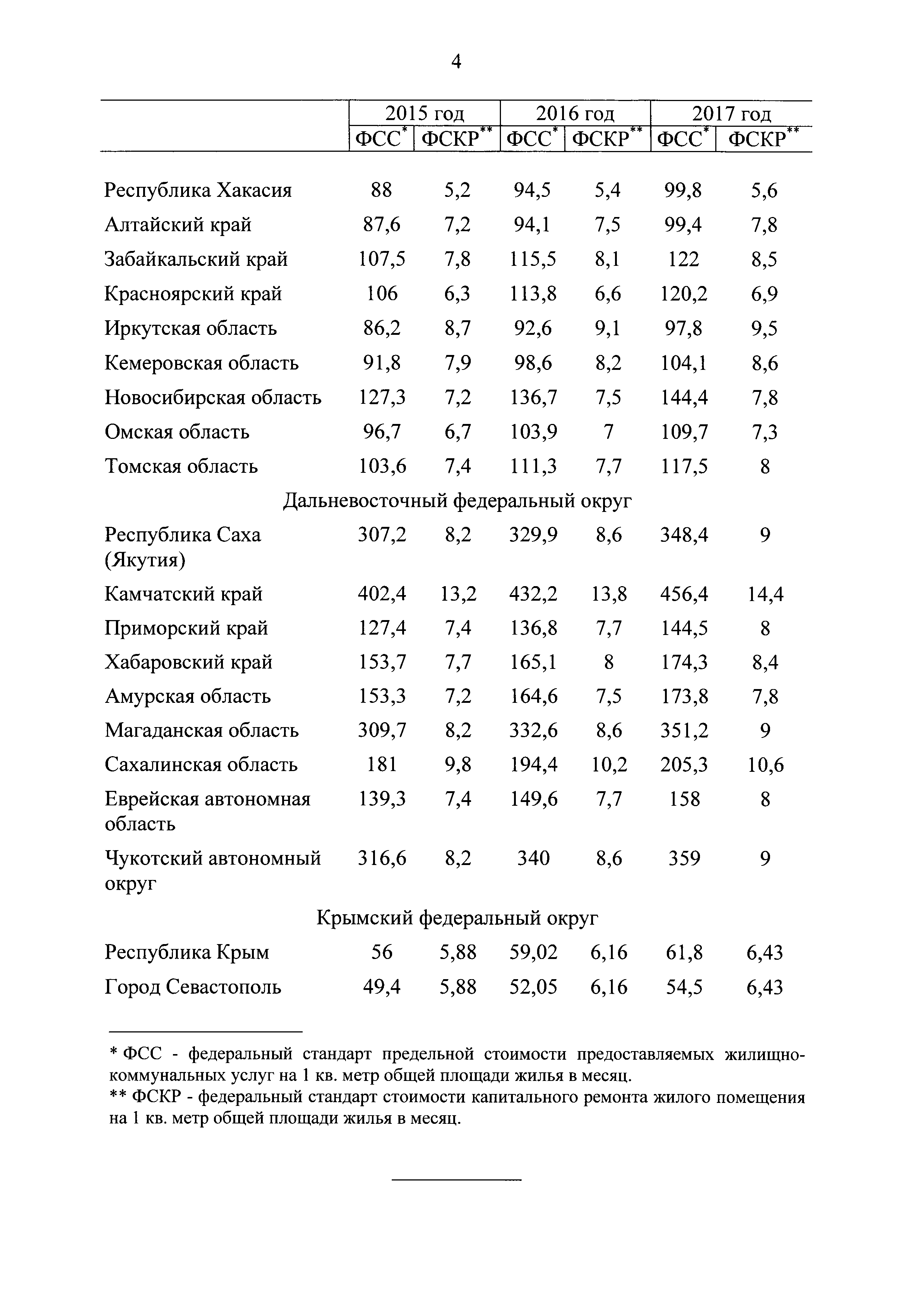 Постановление 610