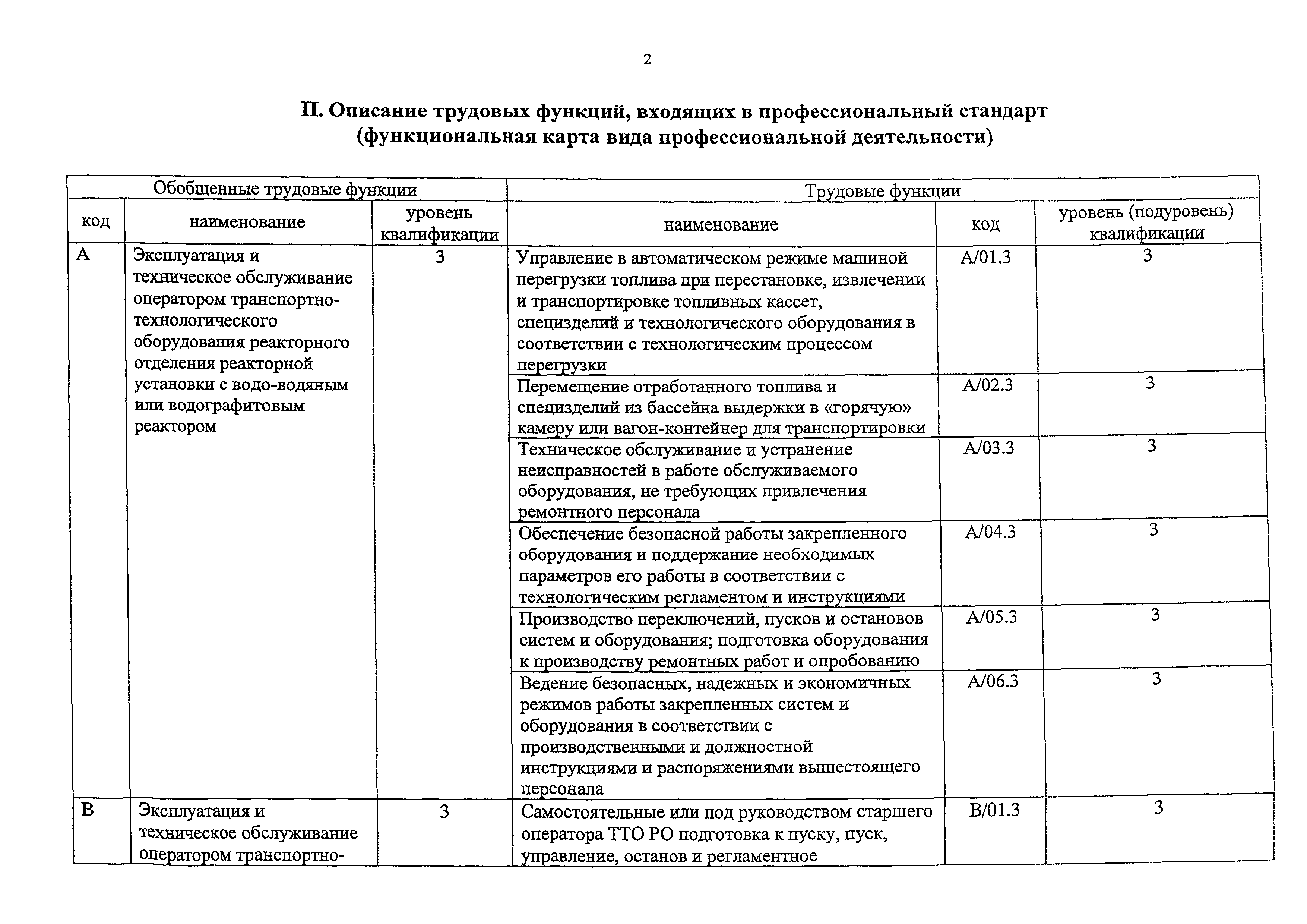 Приказ 876н