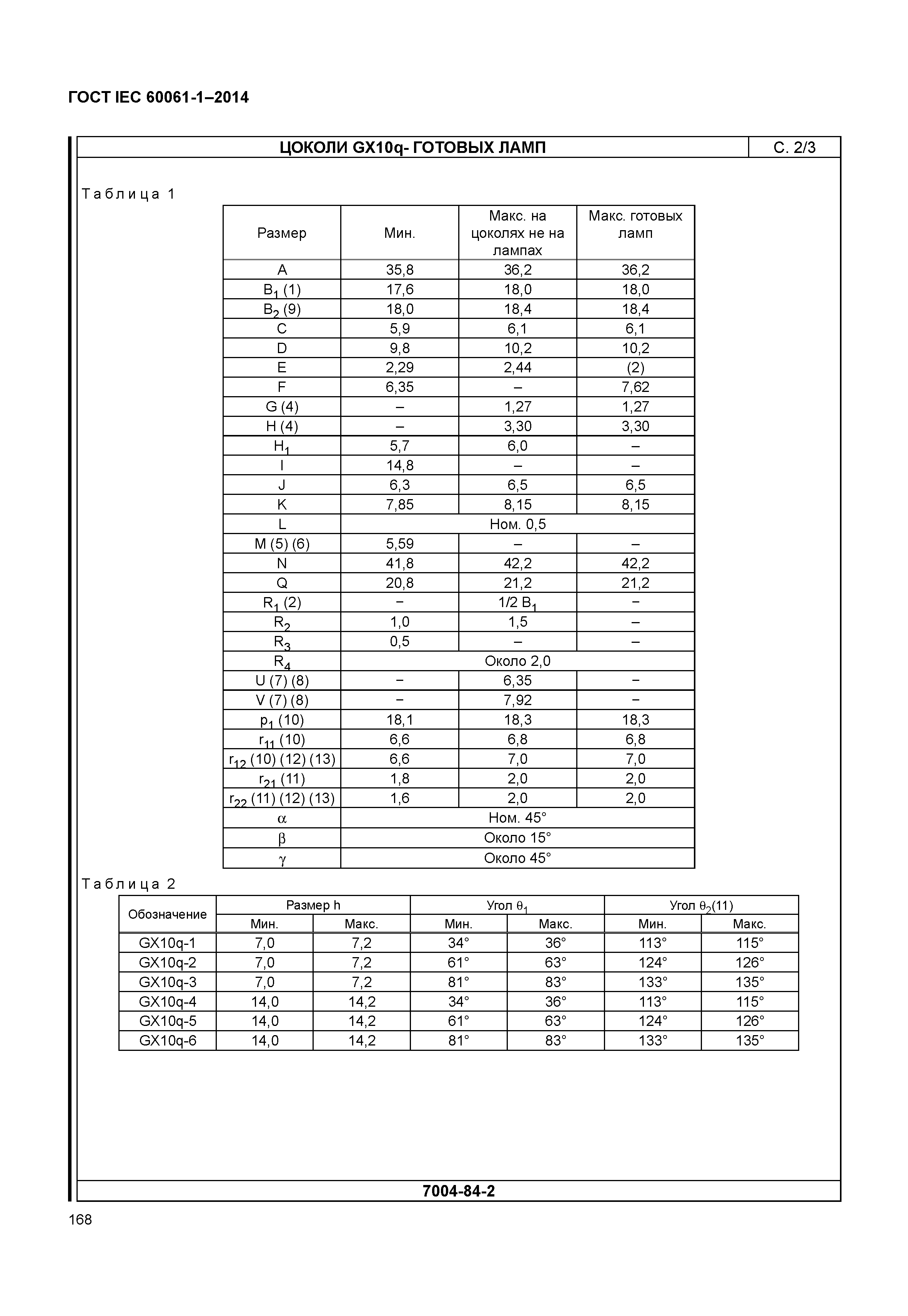 ГОСТ IEC 60061-1-2014