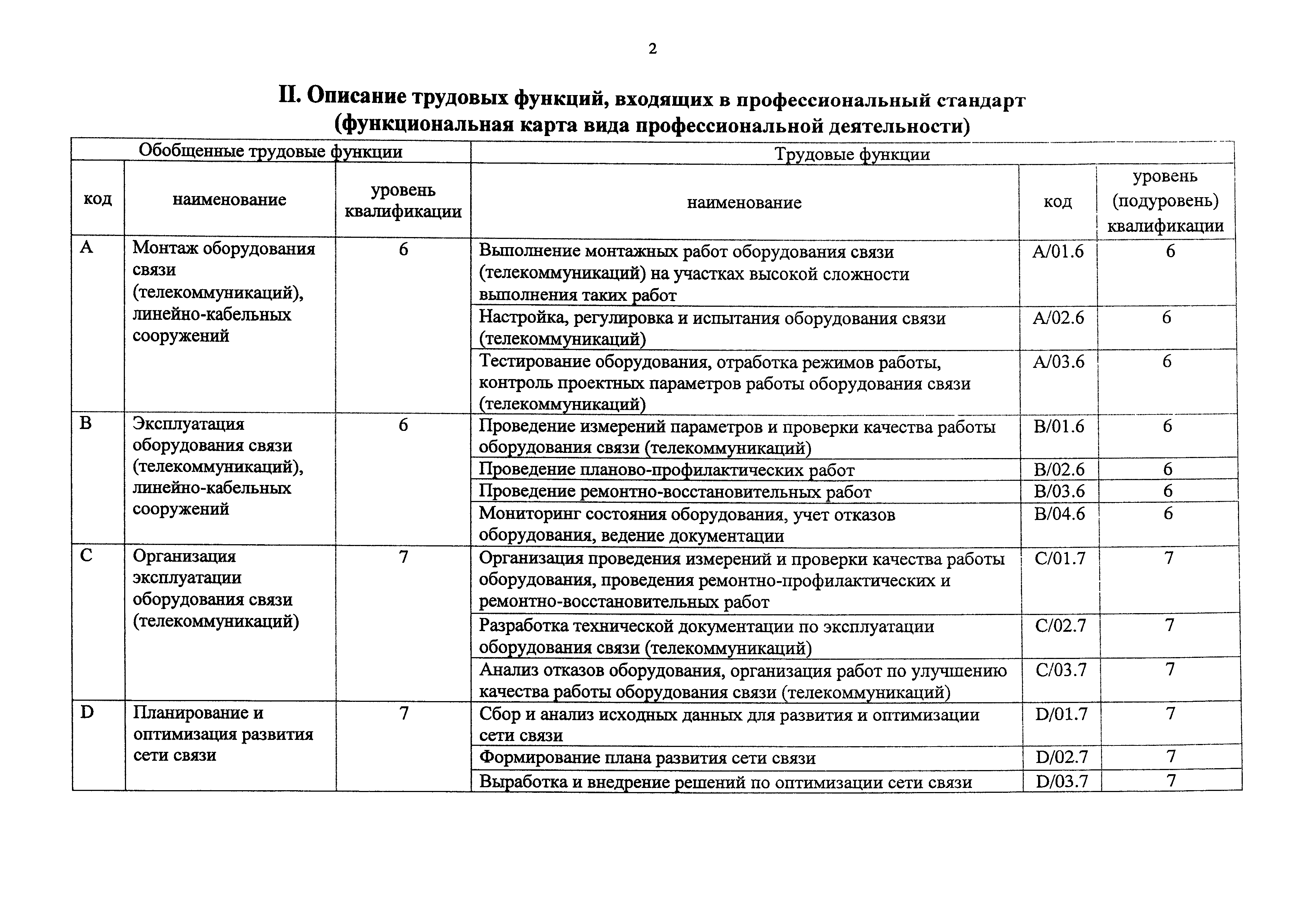 Приказ 866н