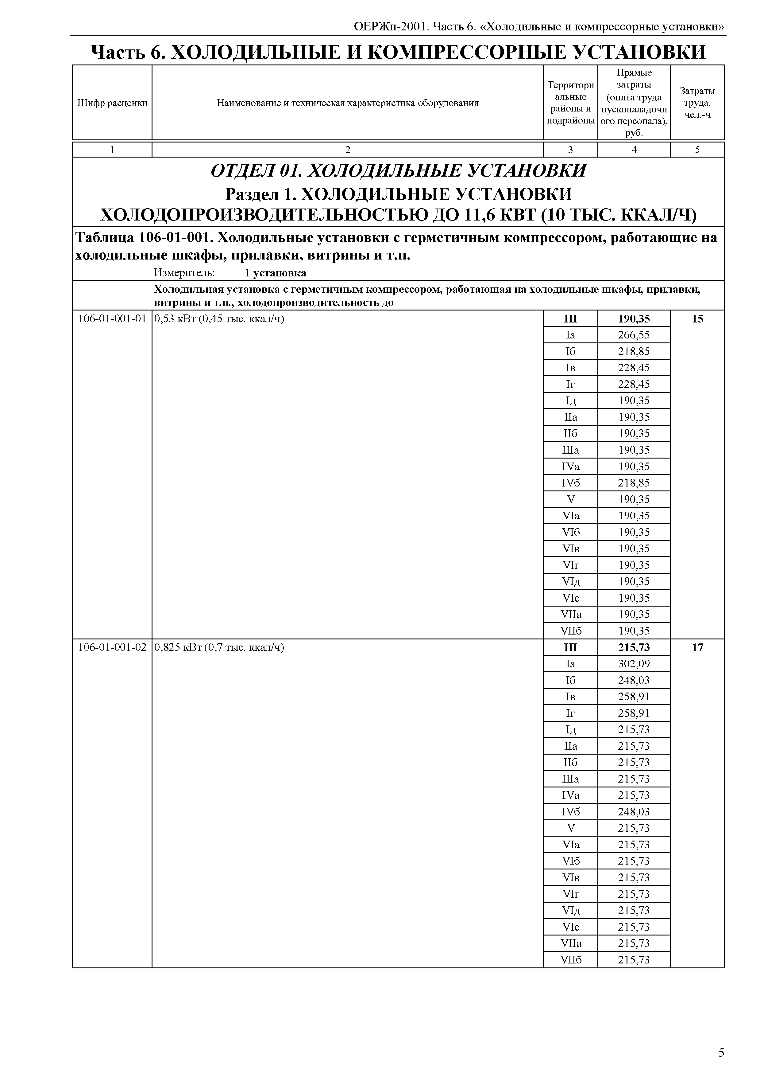 ОЕРЖп 81-05-06-2001