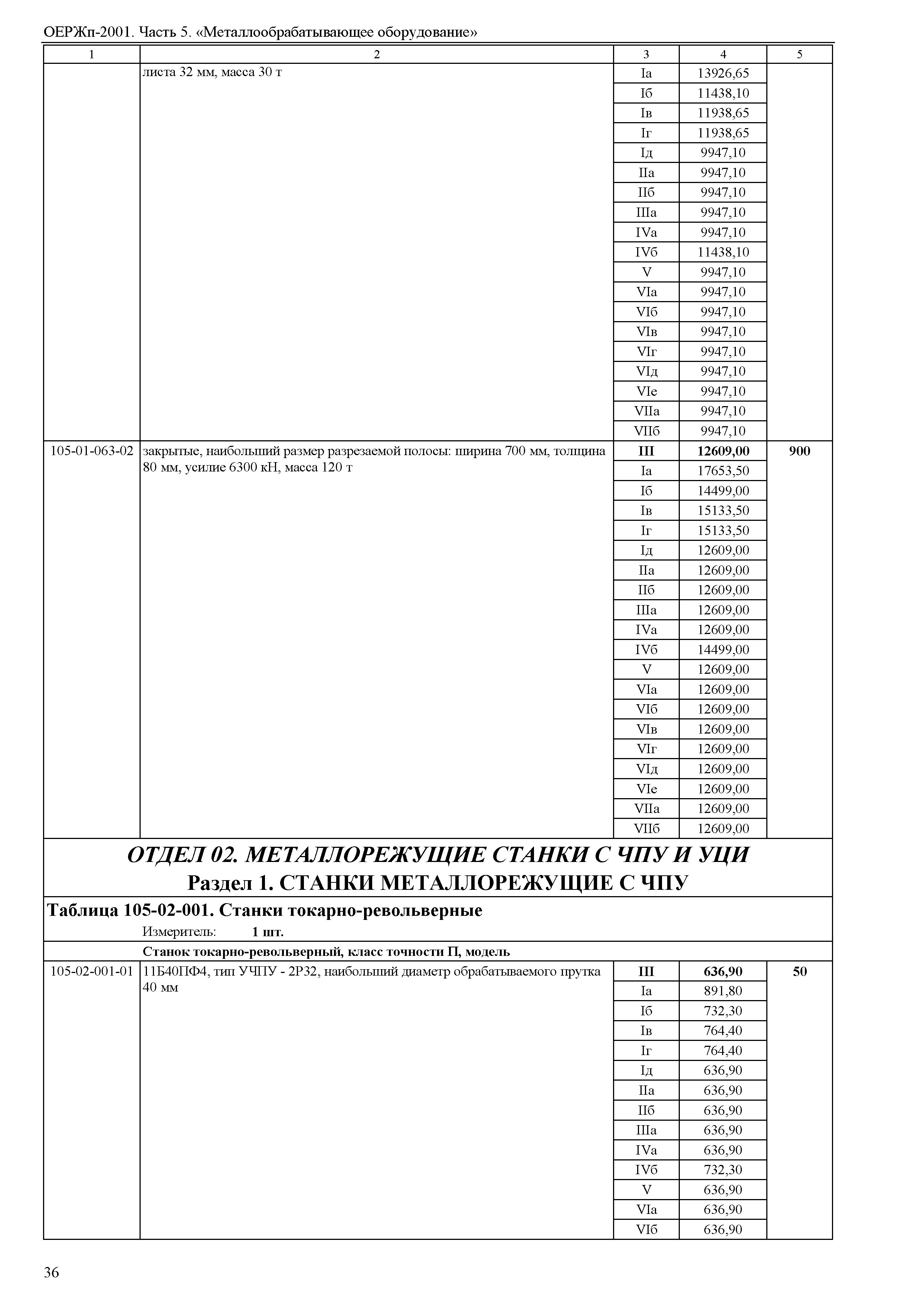 ОЕРЖп 81-05-05-2001