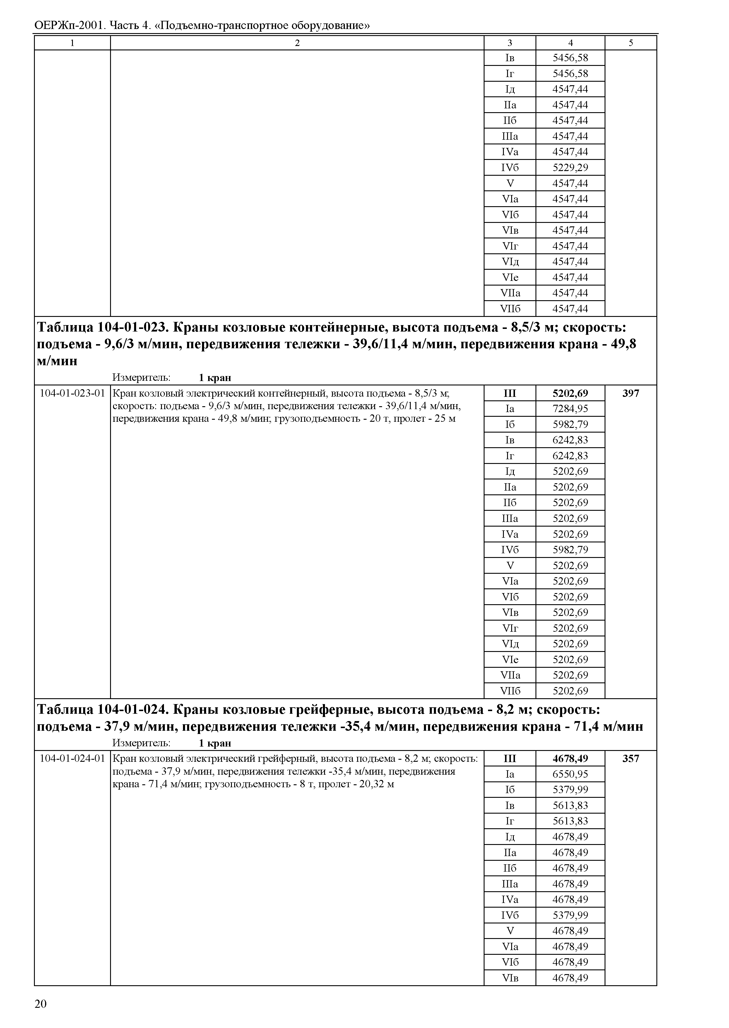 ОЕРЖп 81-05-04-2001