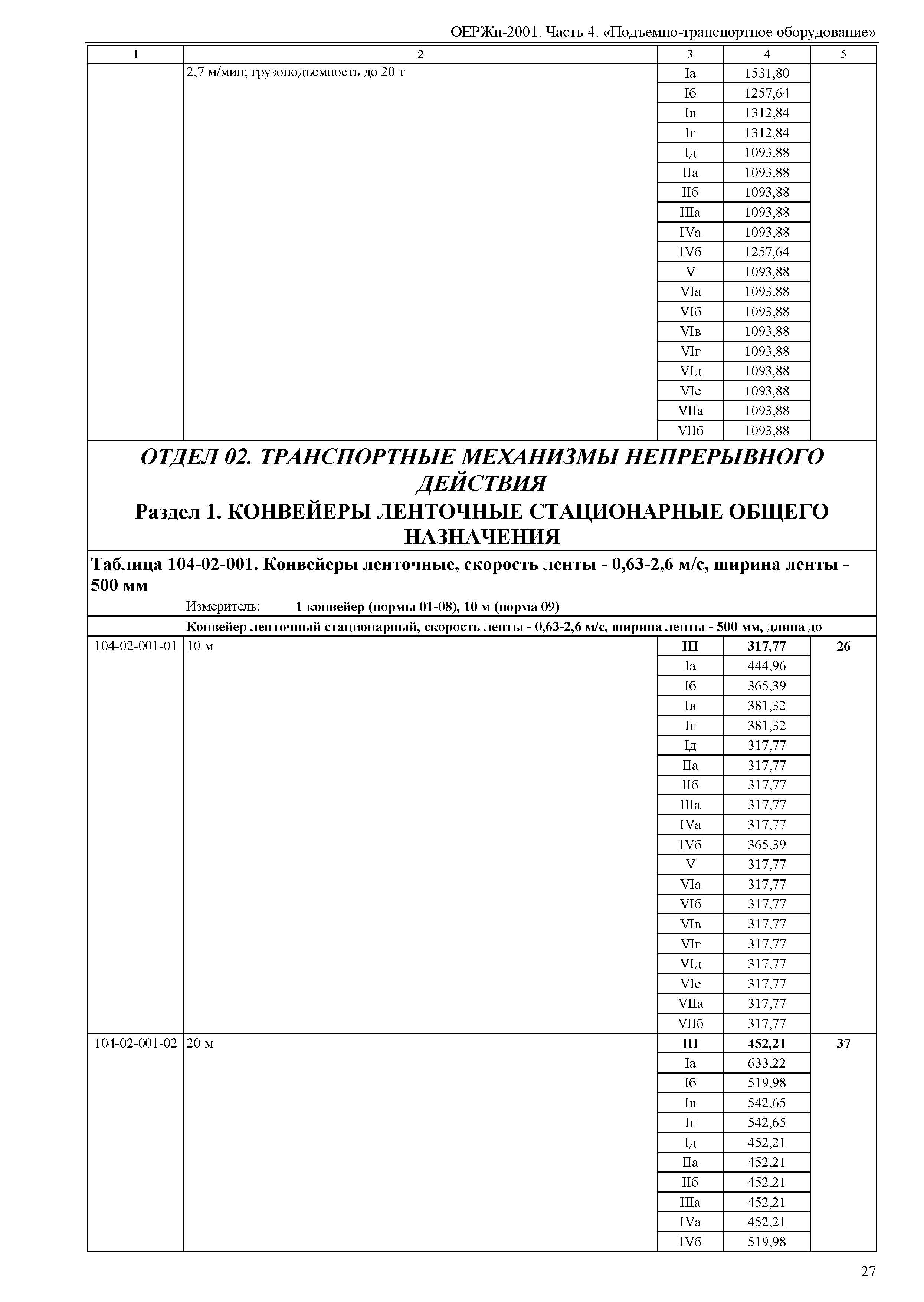 ОЕРЖп 81-05-04-2001