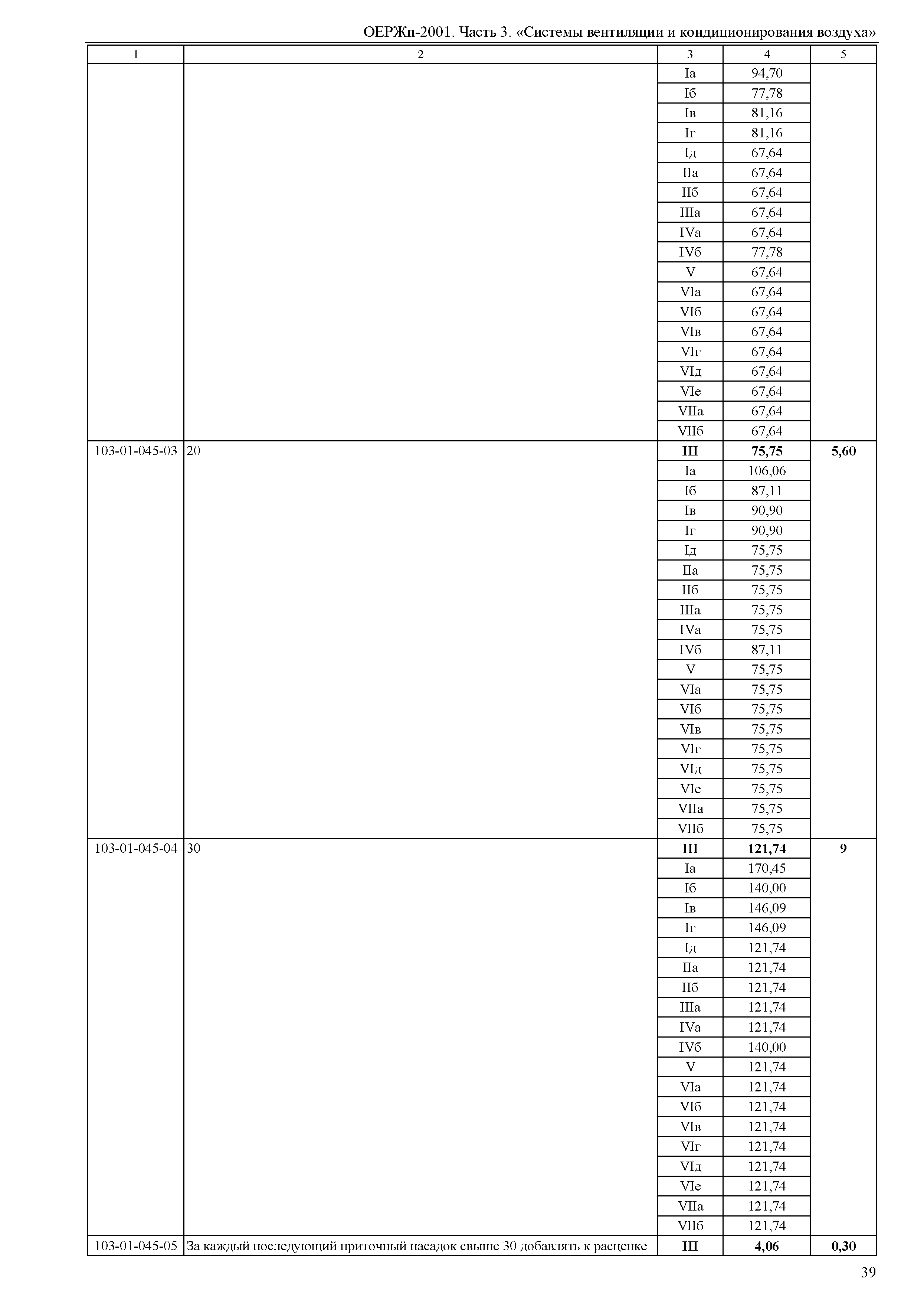 ОЕРЖп 81-05-03-2001