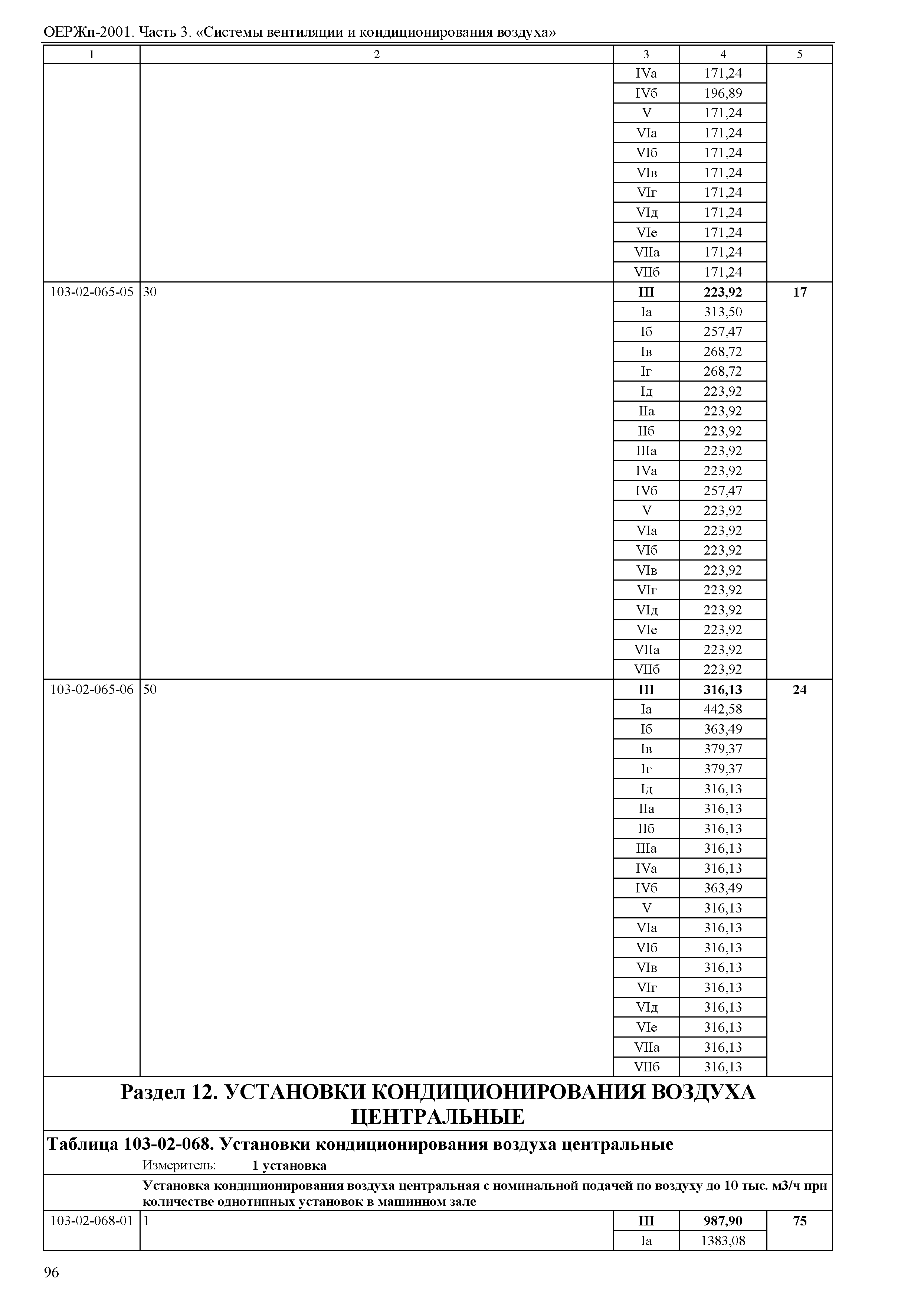 ОЕРЖп 81-05-03-2001