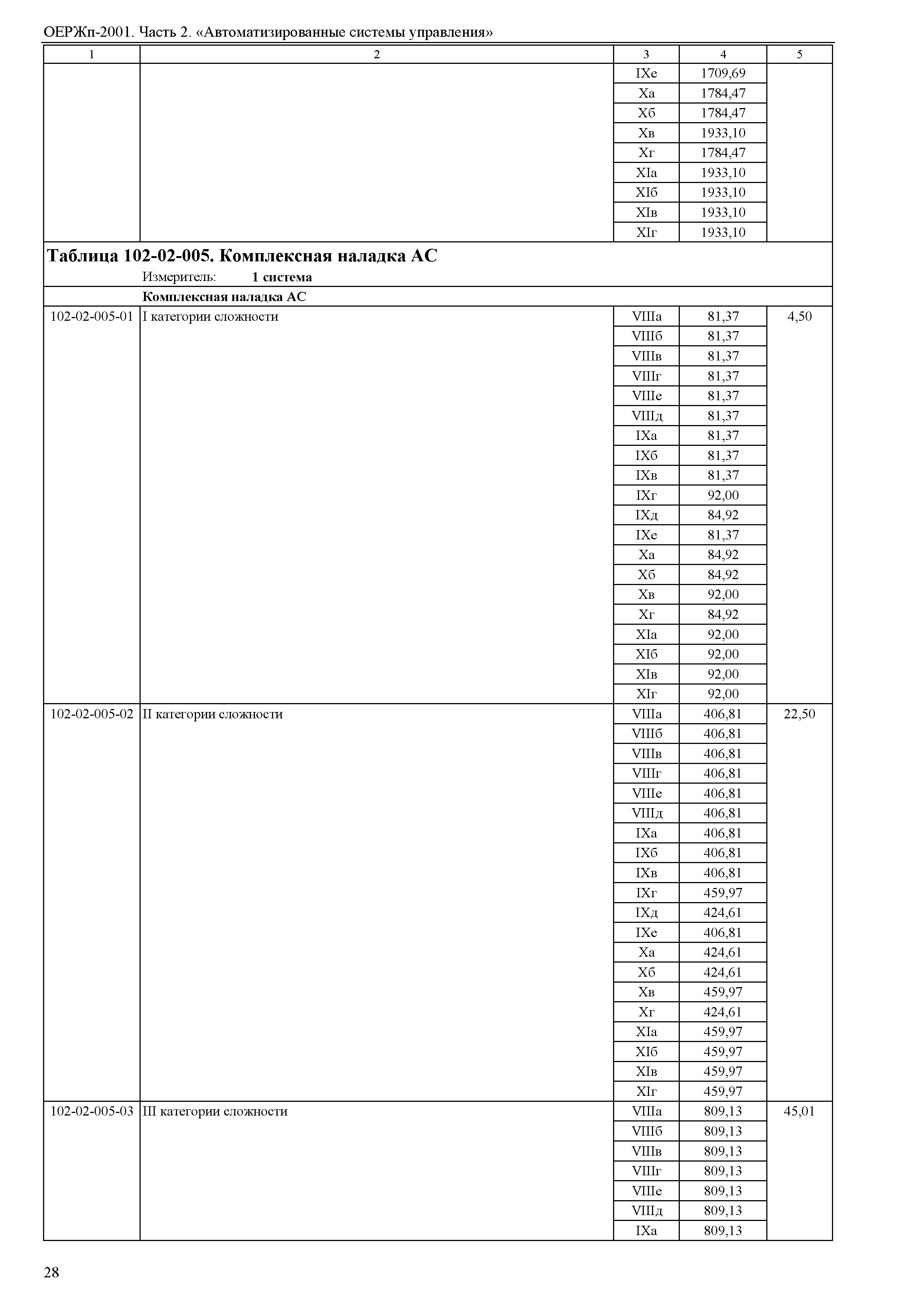 ОЕРЖп 81-05-02-2001