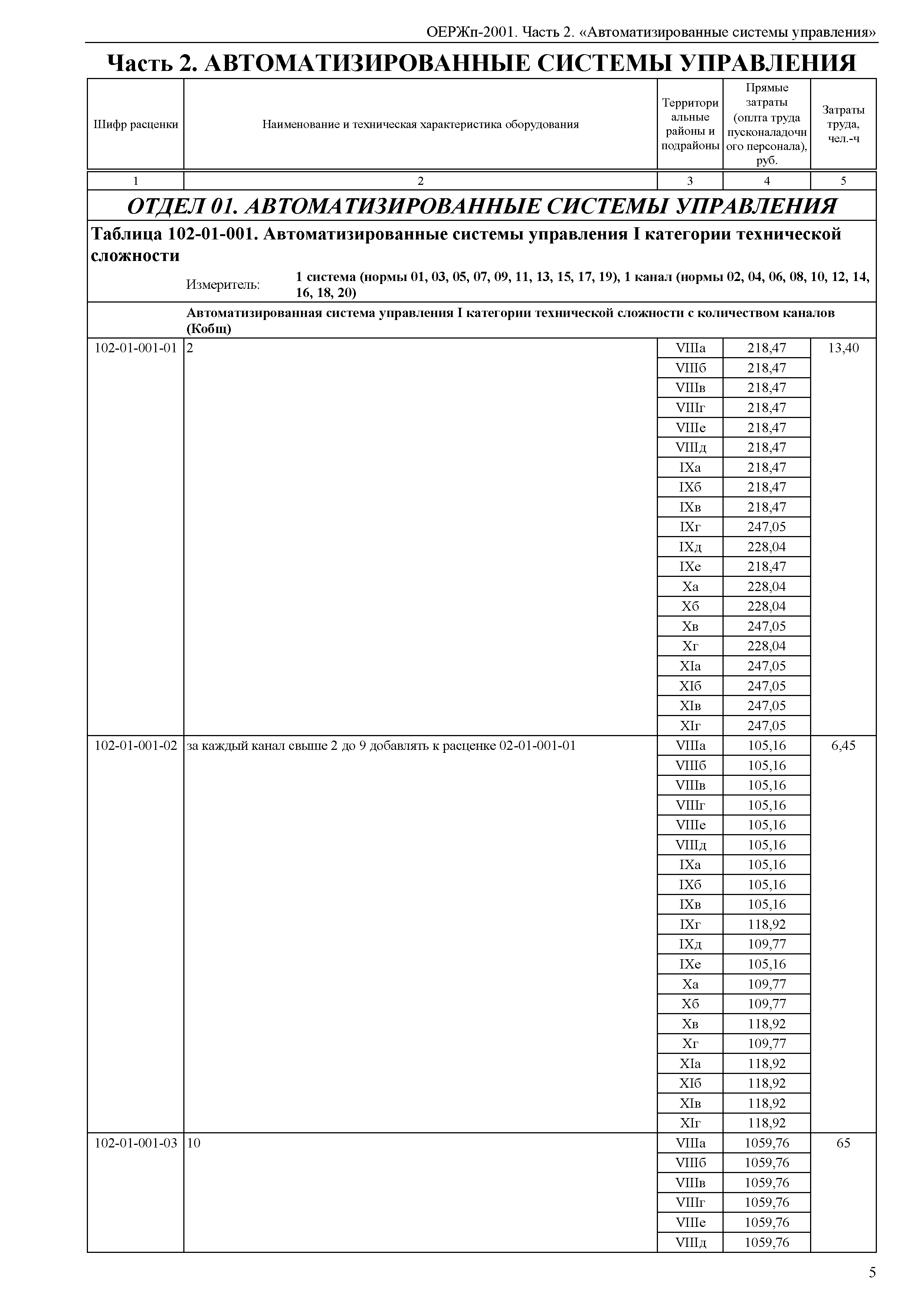 ОЕРЖп 81-05-02-2001