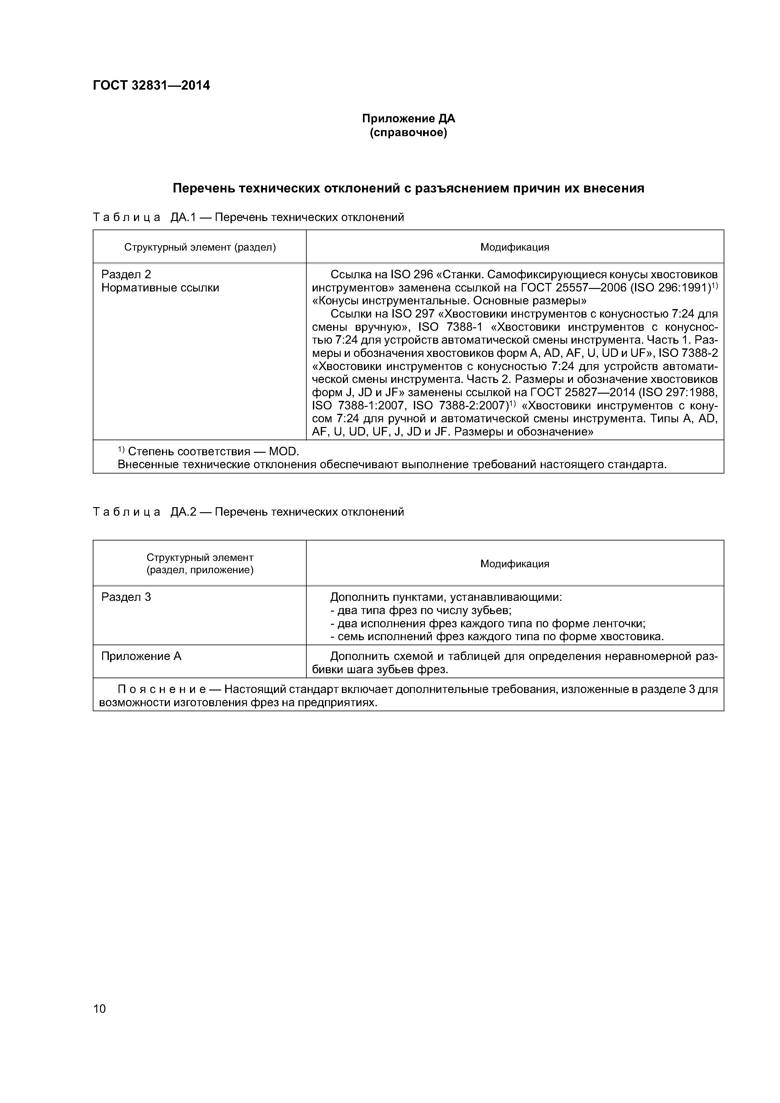 ГОСТ 32831-2014
