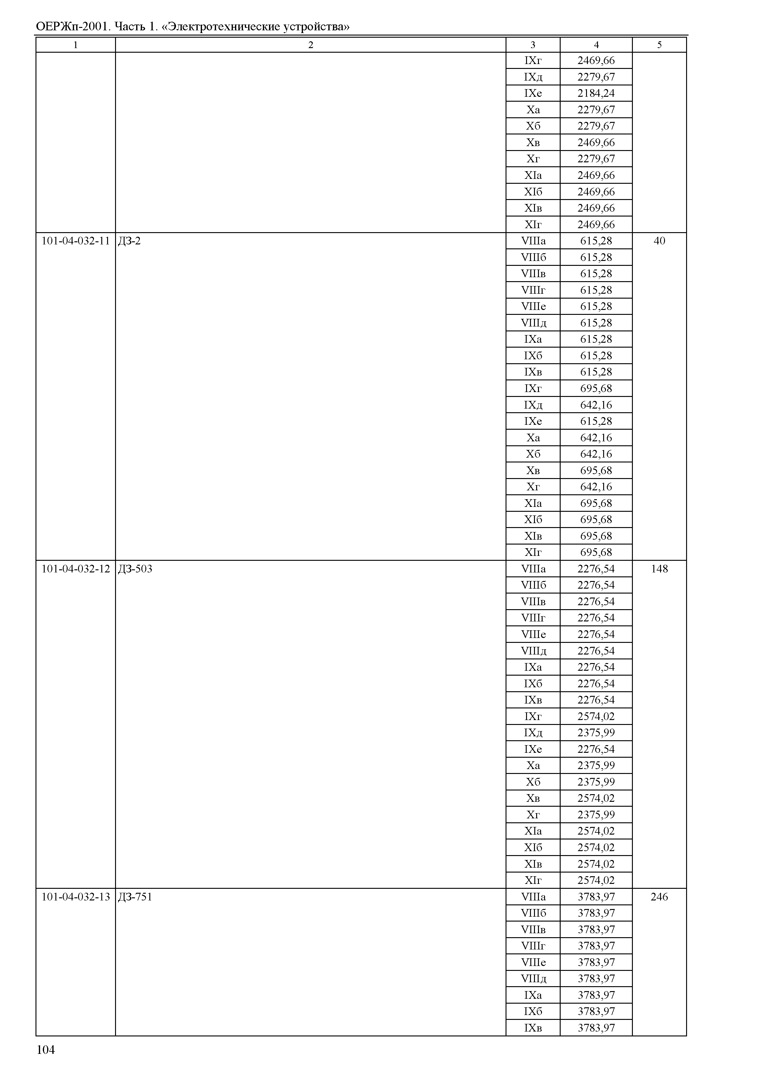 ОЕРЖп 81-05-01-2001