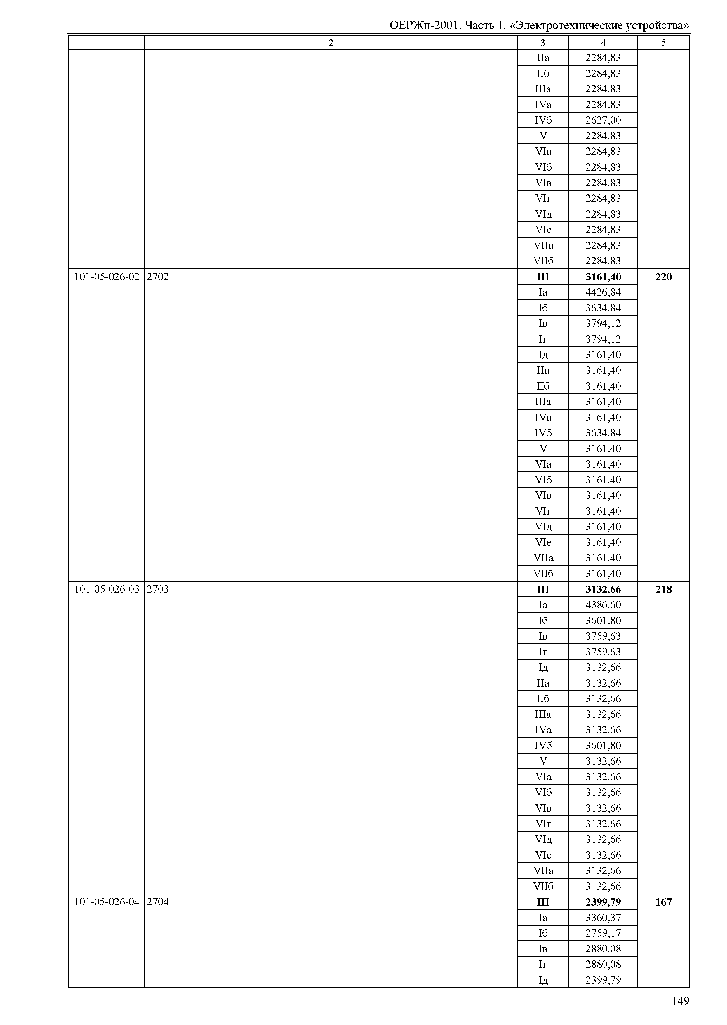 ОЕРЖп 81-05-01-2001