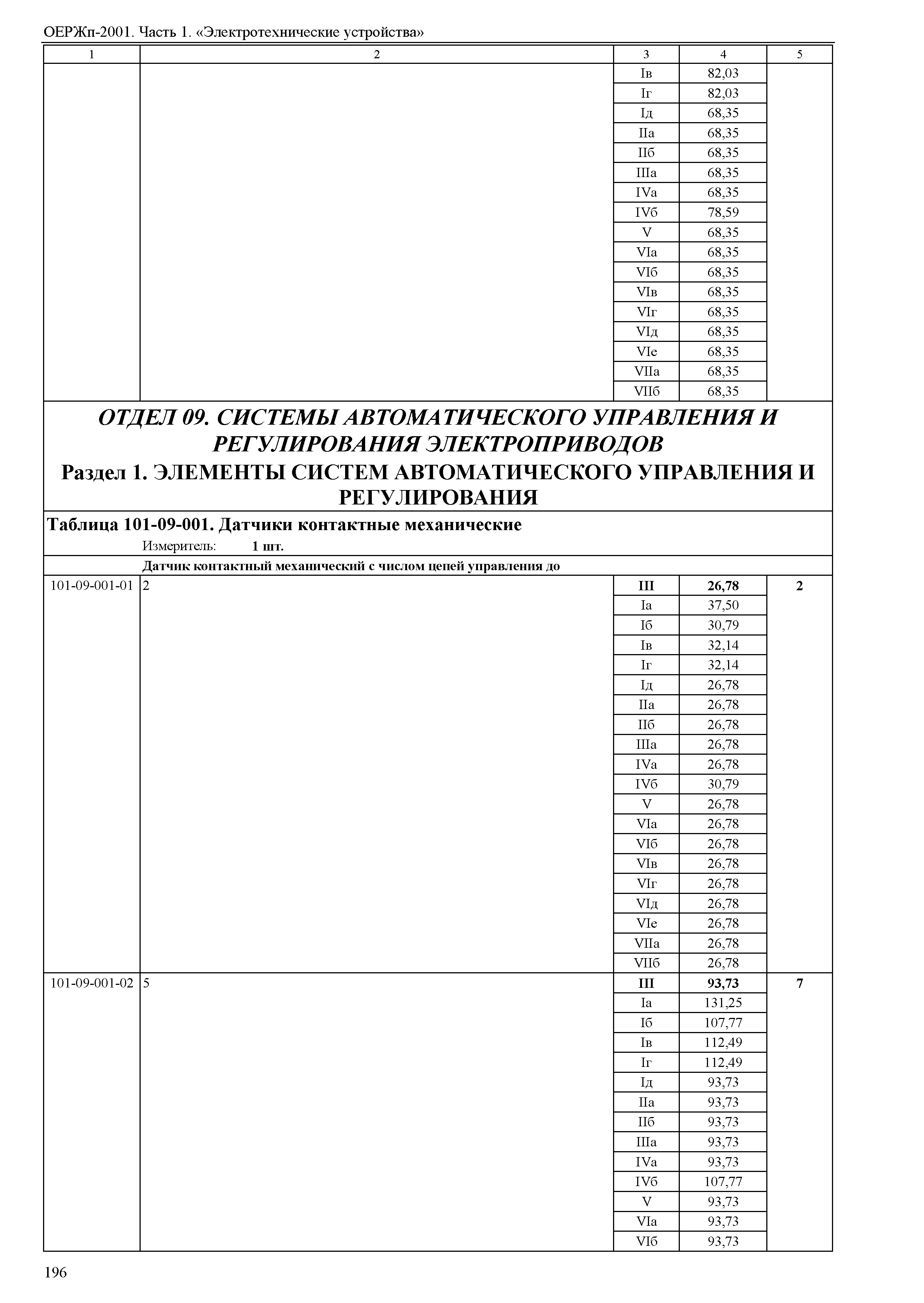 ОЕРЖп 81-05-01-2001