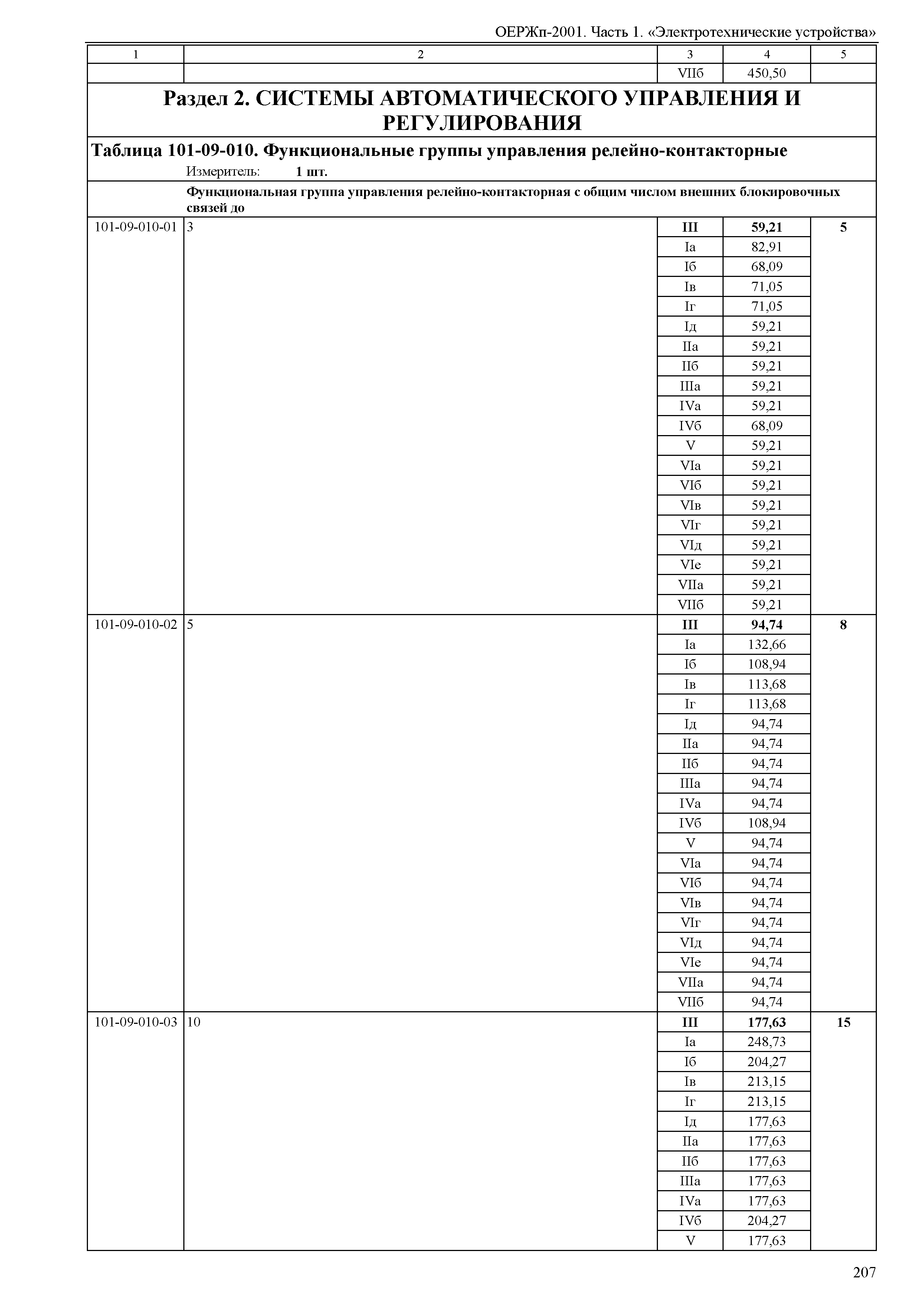 ОЕРЖп 81-05-01-2001