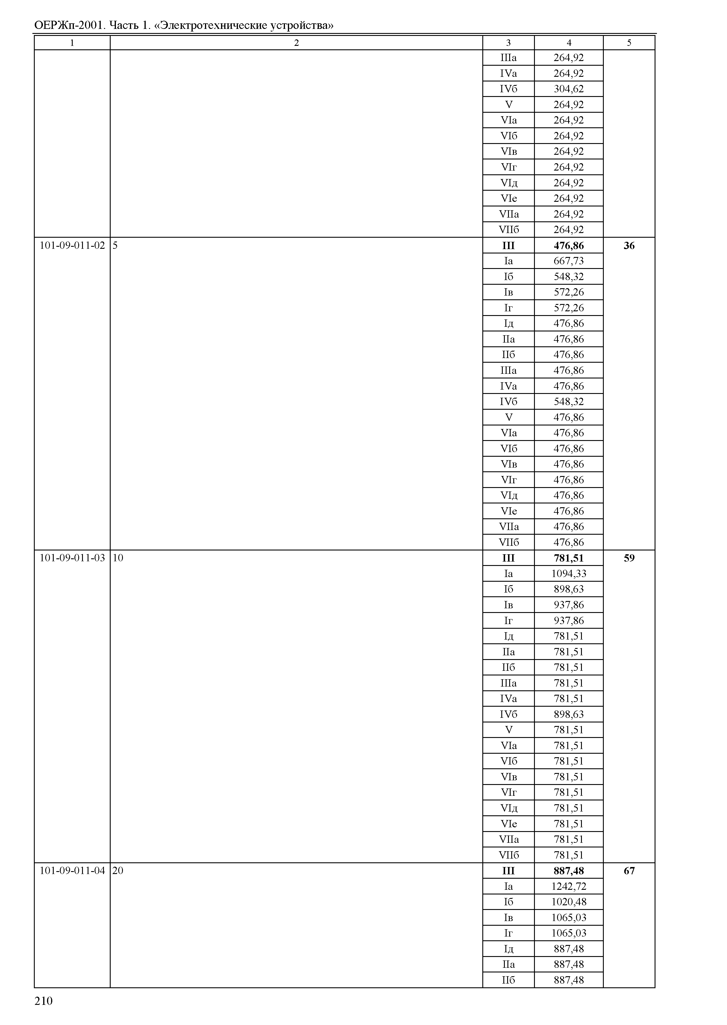 ОЕРЖп 81-05-01-2001