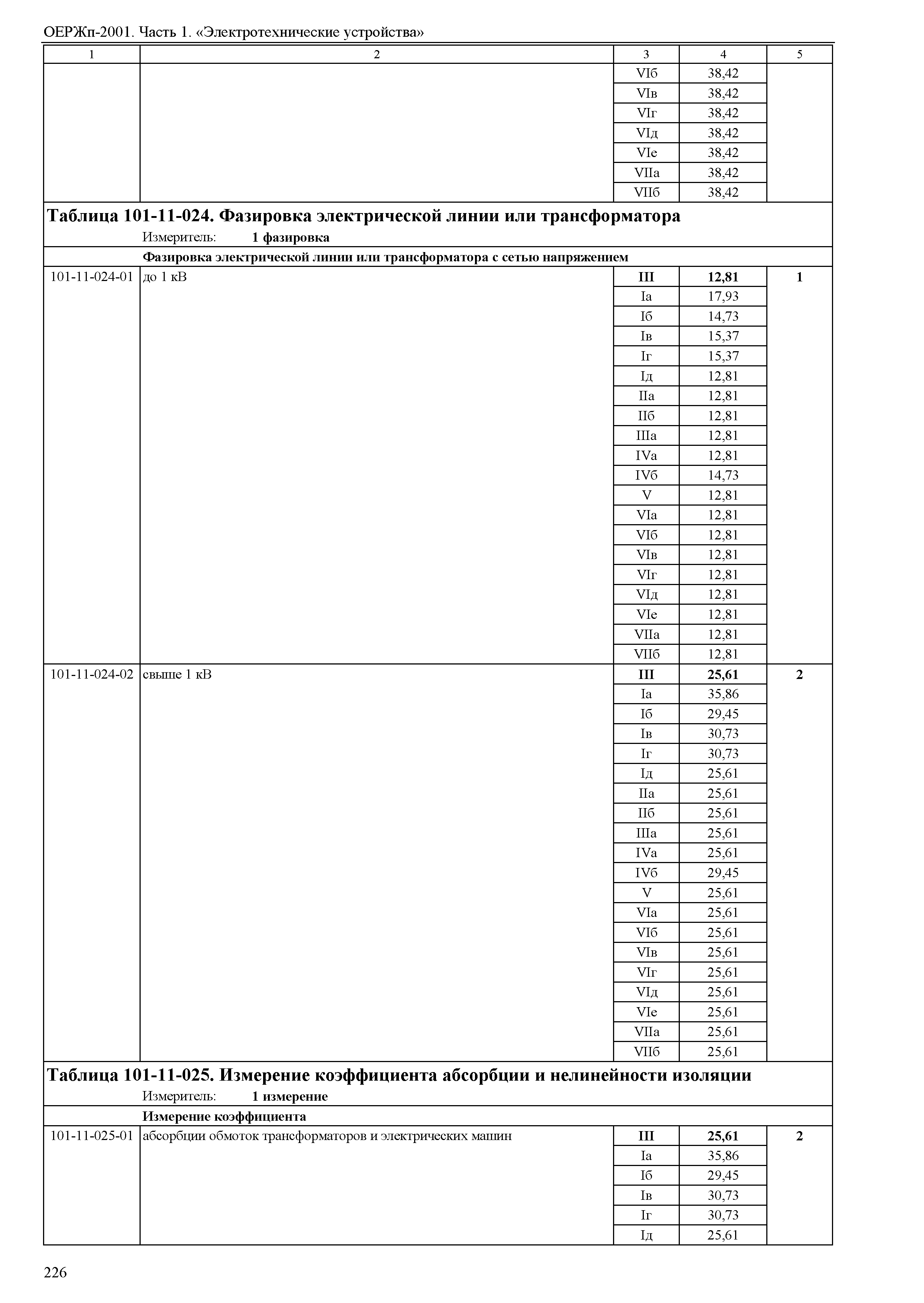 ОЕРЖп 81-05-01-2001