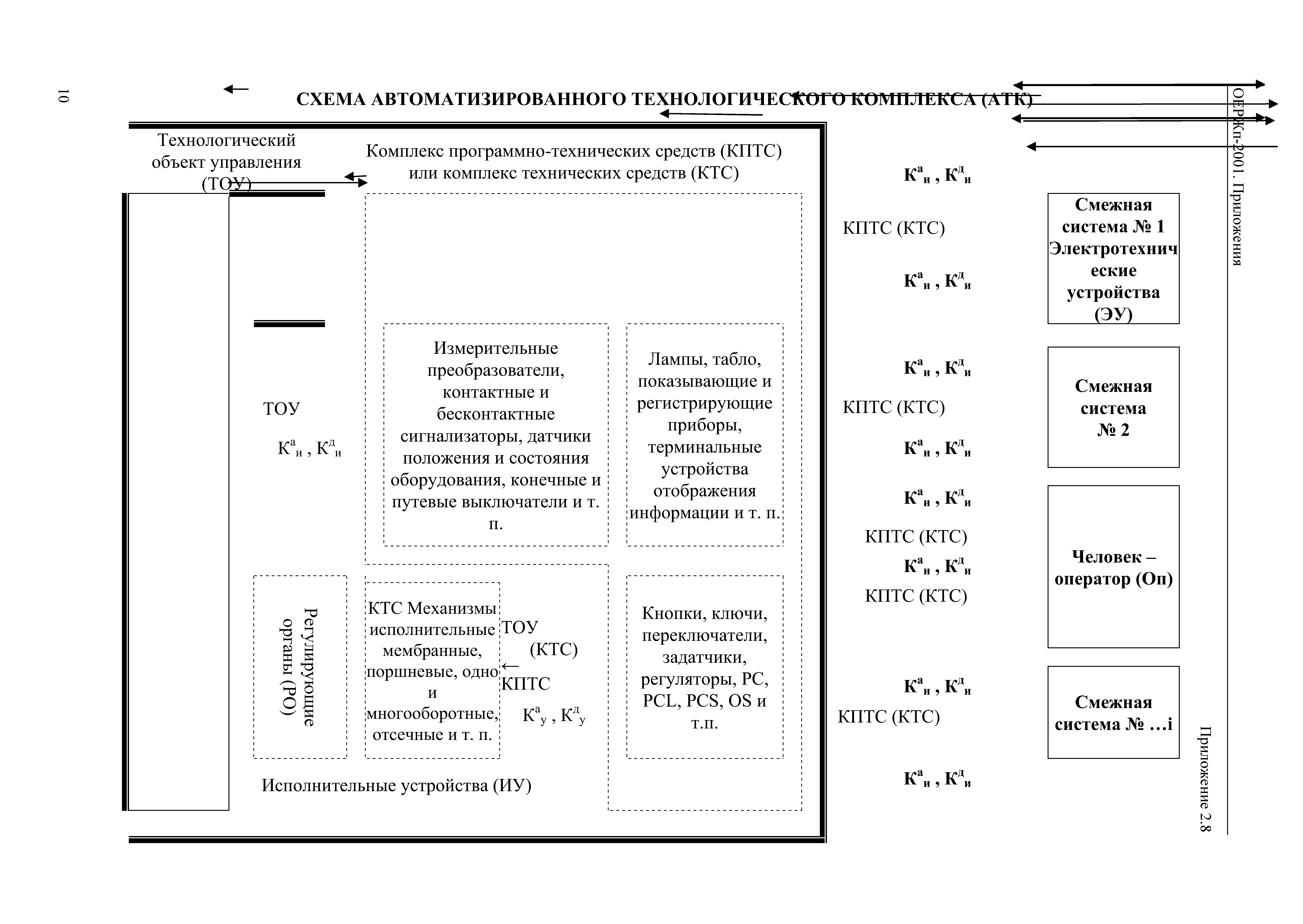 ОЕРЖп 81-05-Пр-2001