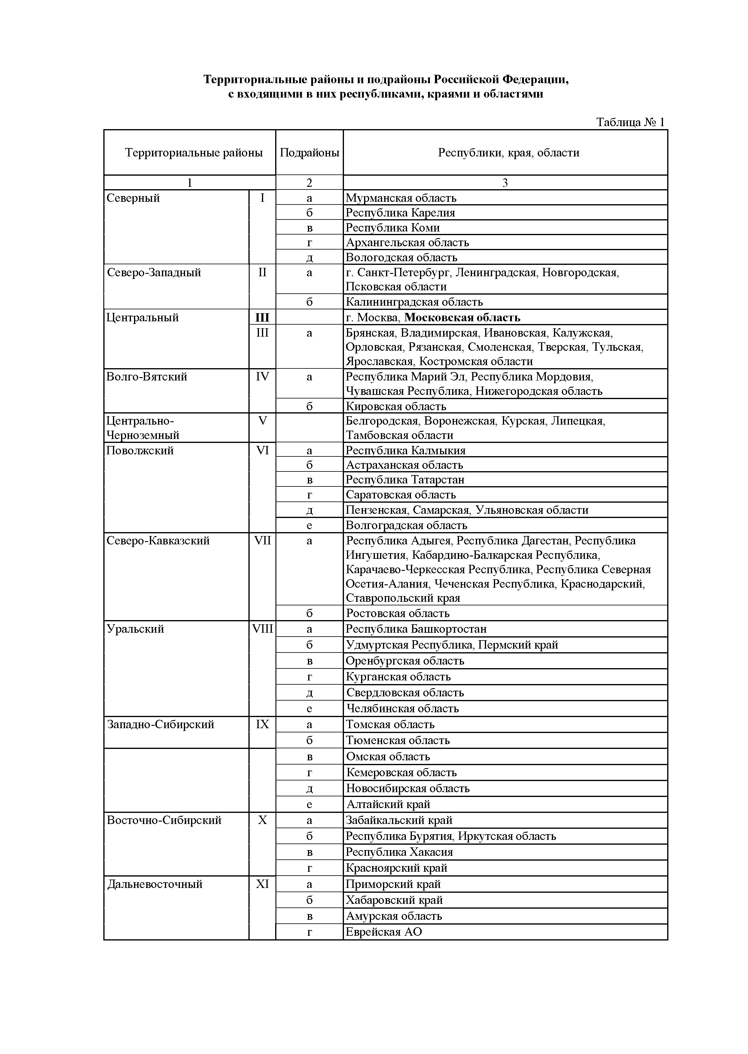 ОЕРЖп 81-05-ОП-2001