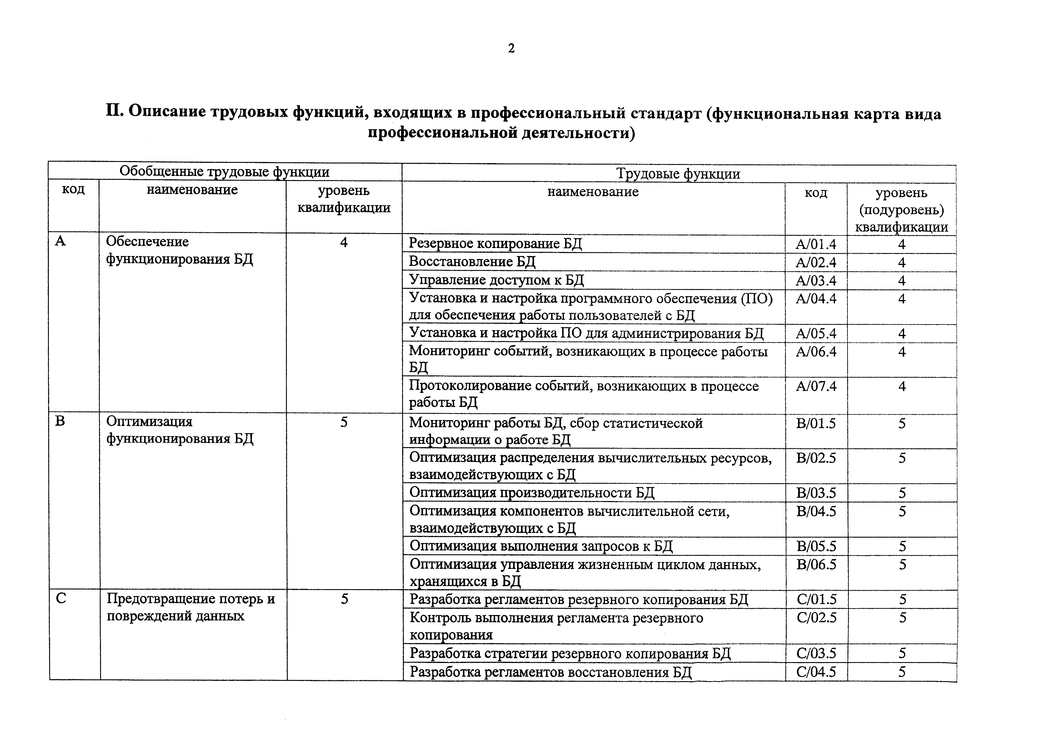 Приказ 647н