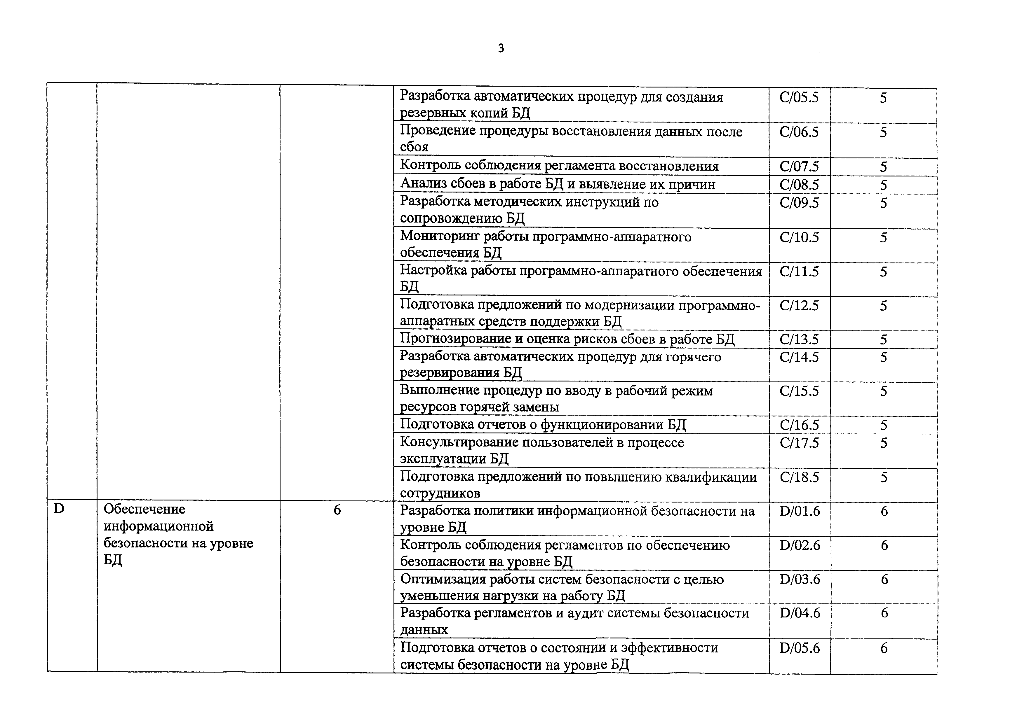 Приказ 647н
