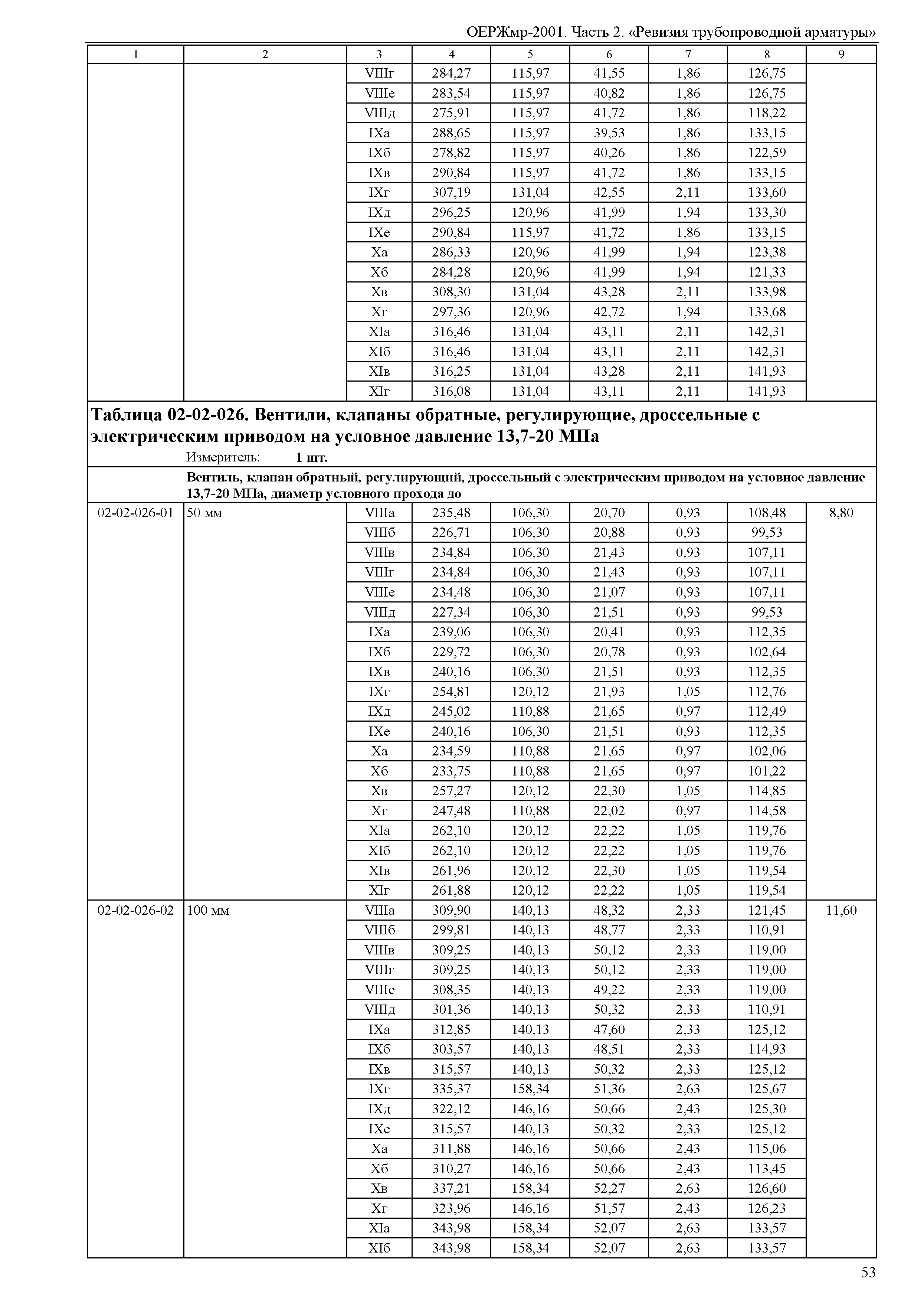 ОЕРЖмр 81-06-02-2001