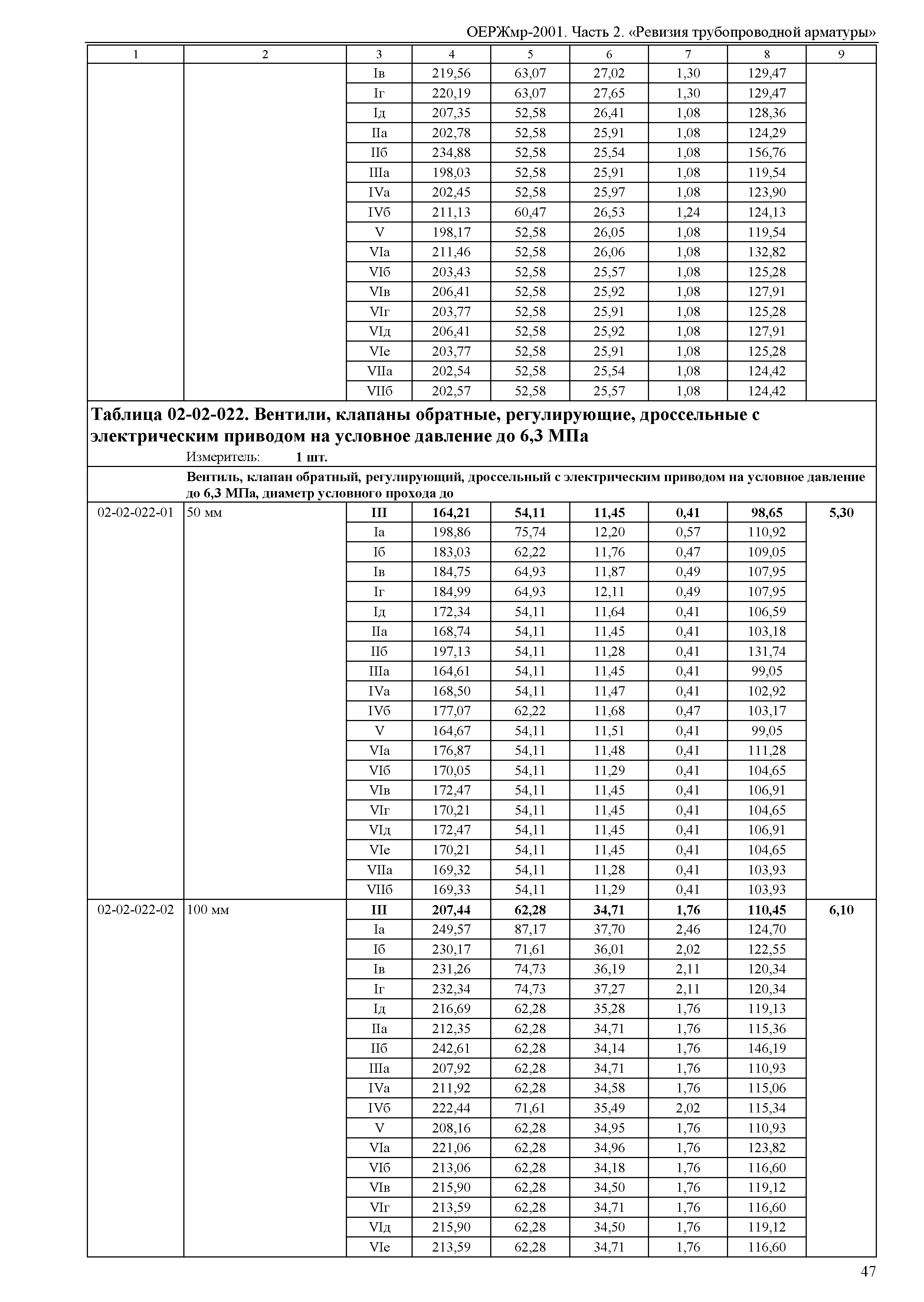 ОЕРЖмр 81-06-02-2001