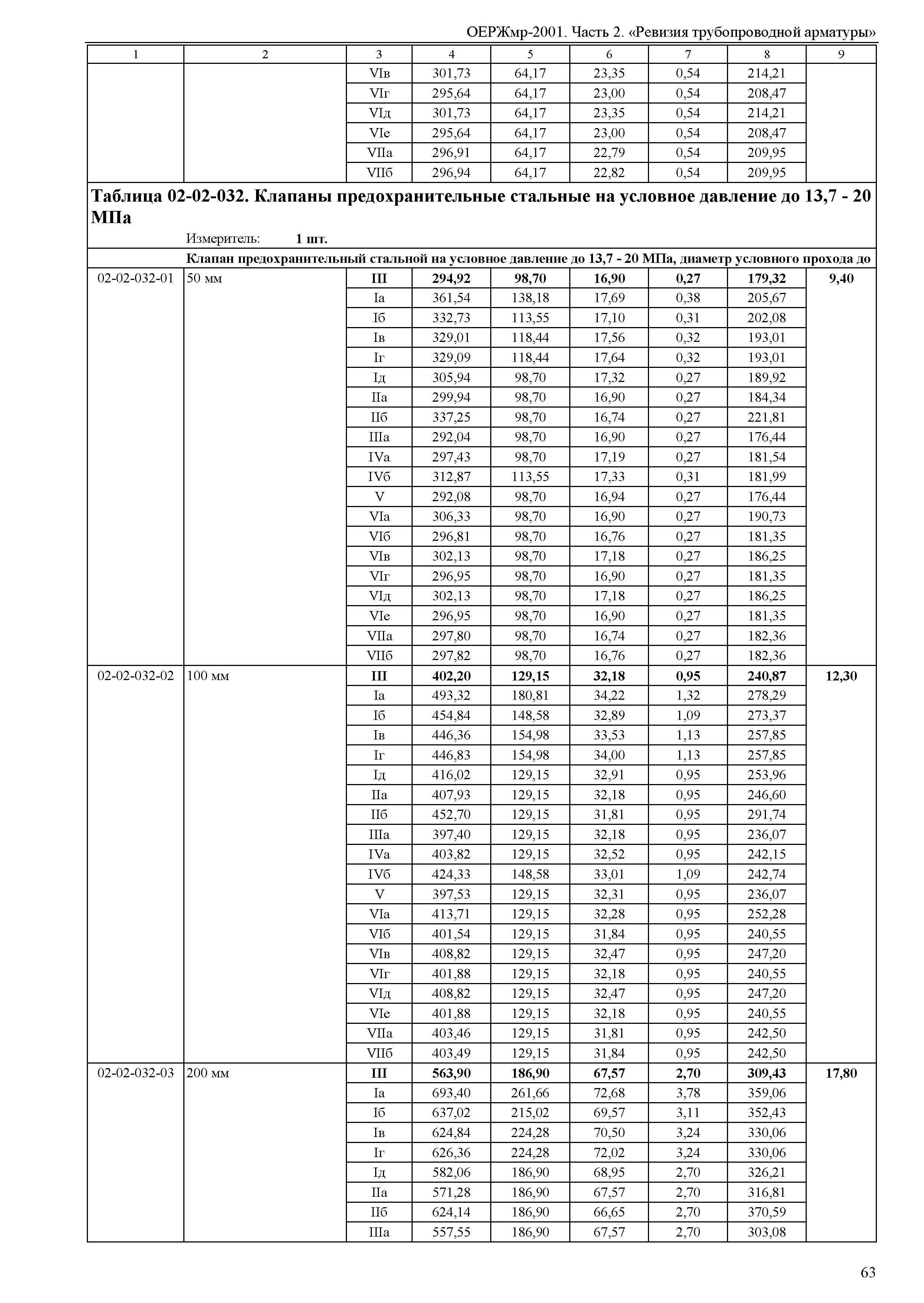 ОЕРЖмр 81-06-02-2001