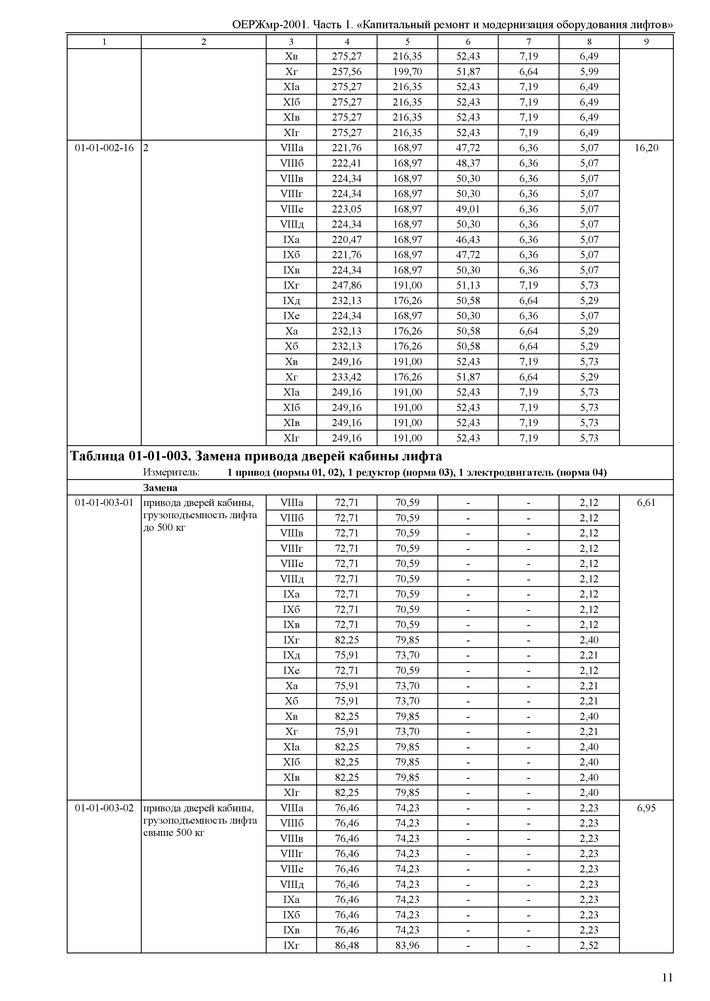 ОЕРЖмр 81-06-01-2001