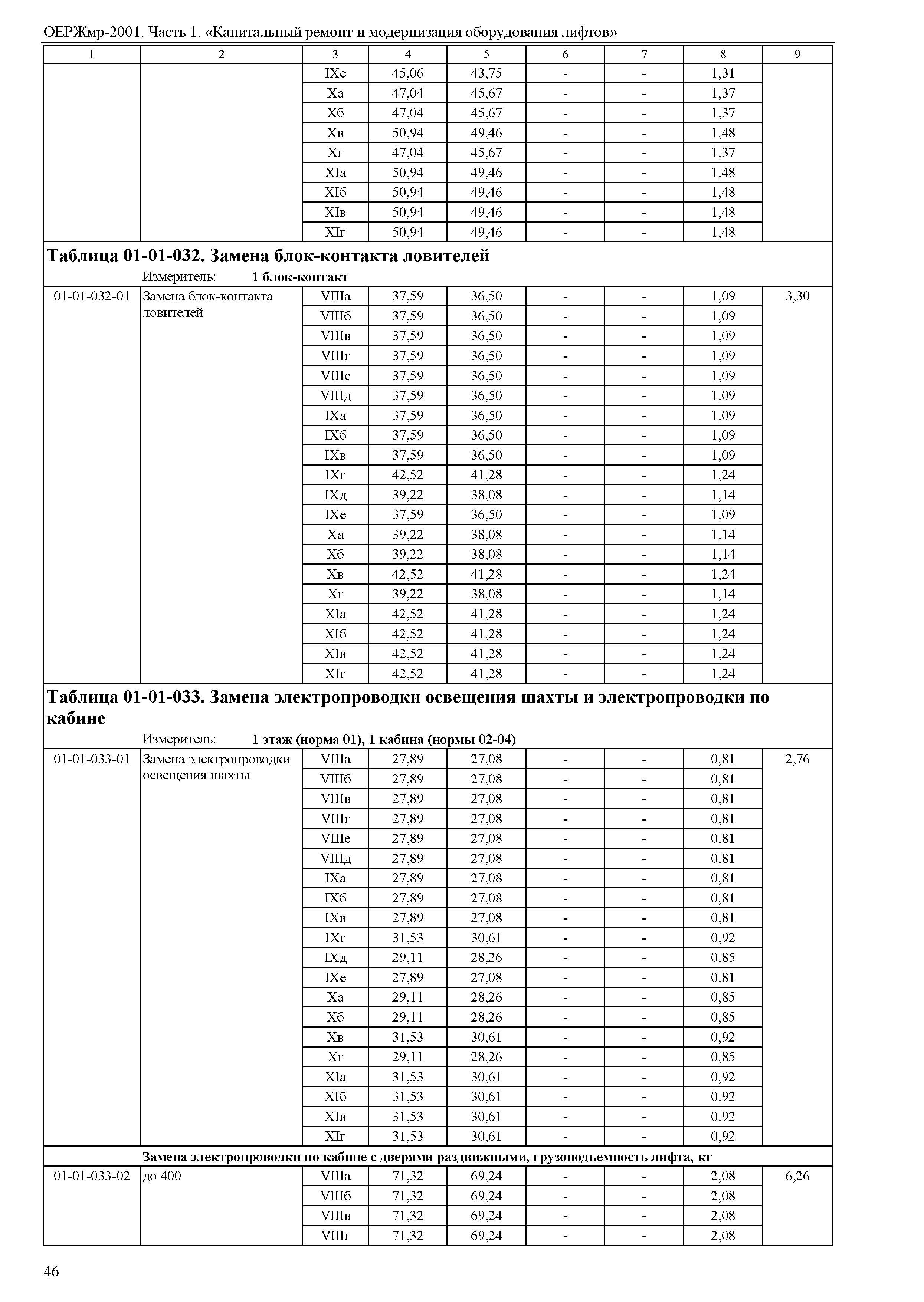 ОЕРЖмр 81-06-01-2001