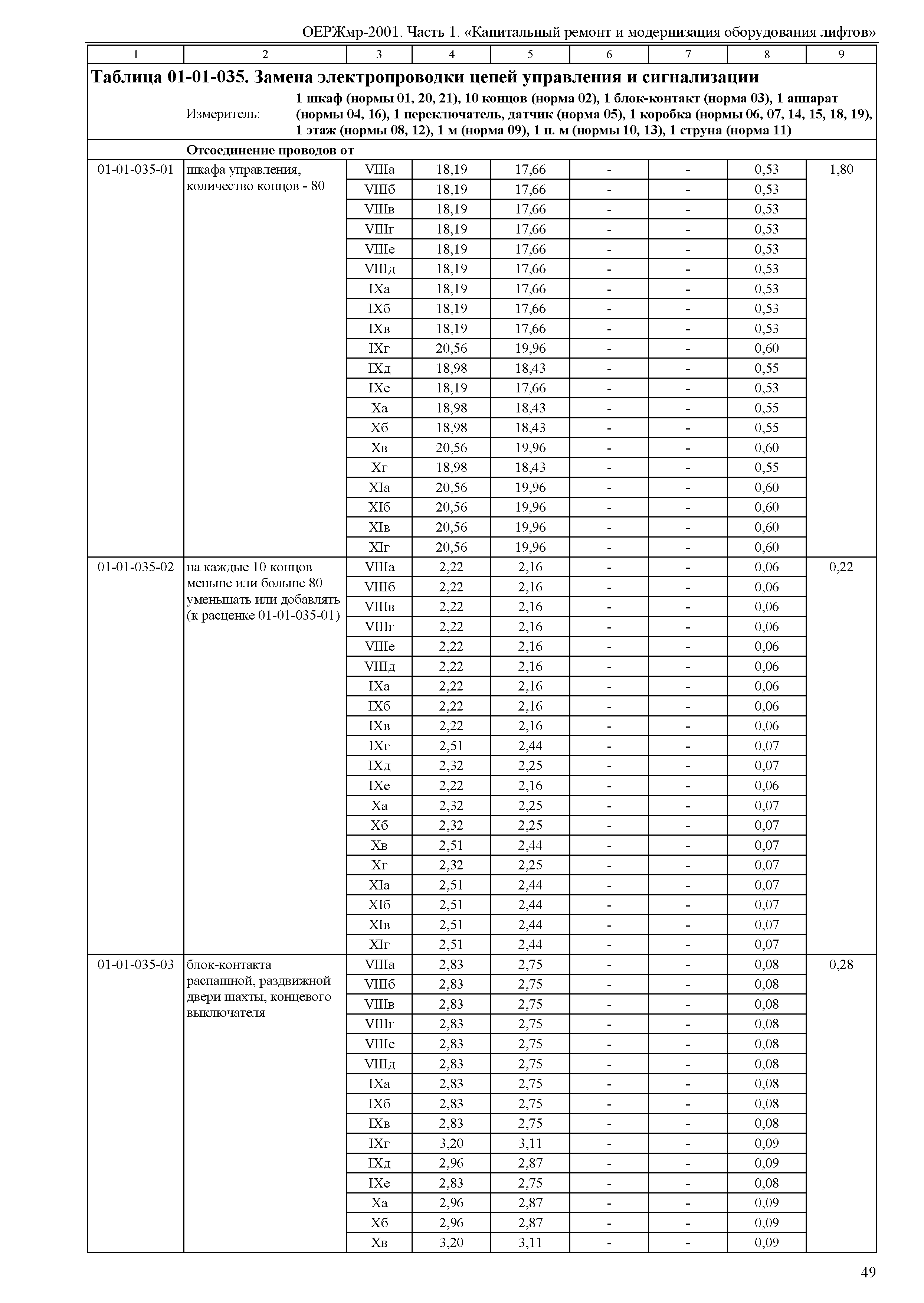 ОЕРЖмр 81-06-01-2001