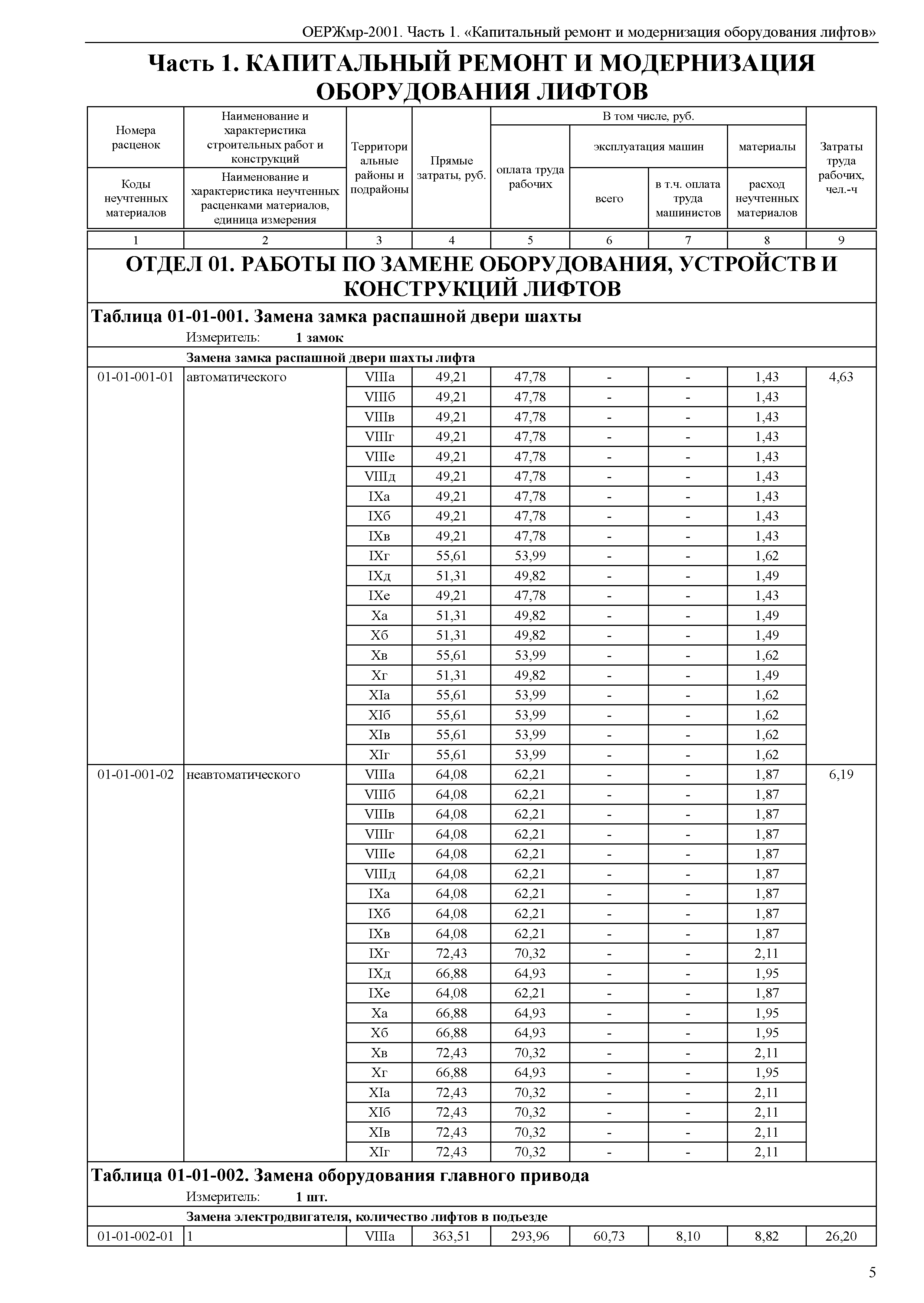 ОЕРЖмр 81-06-01-2001