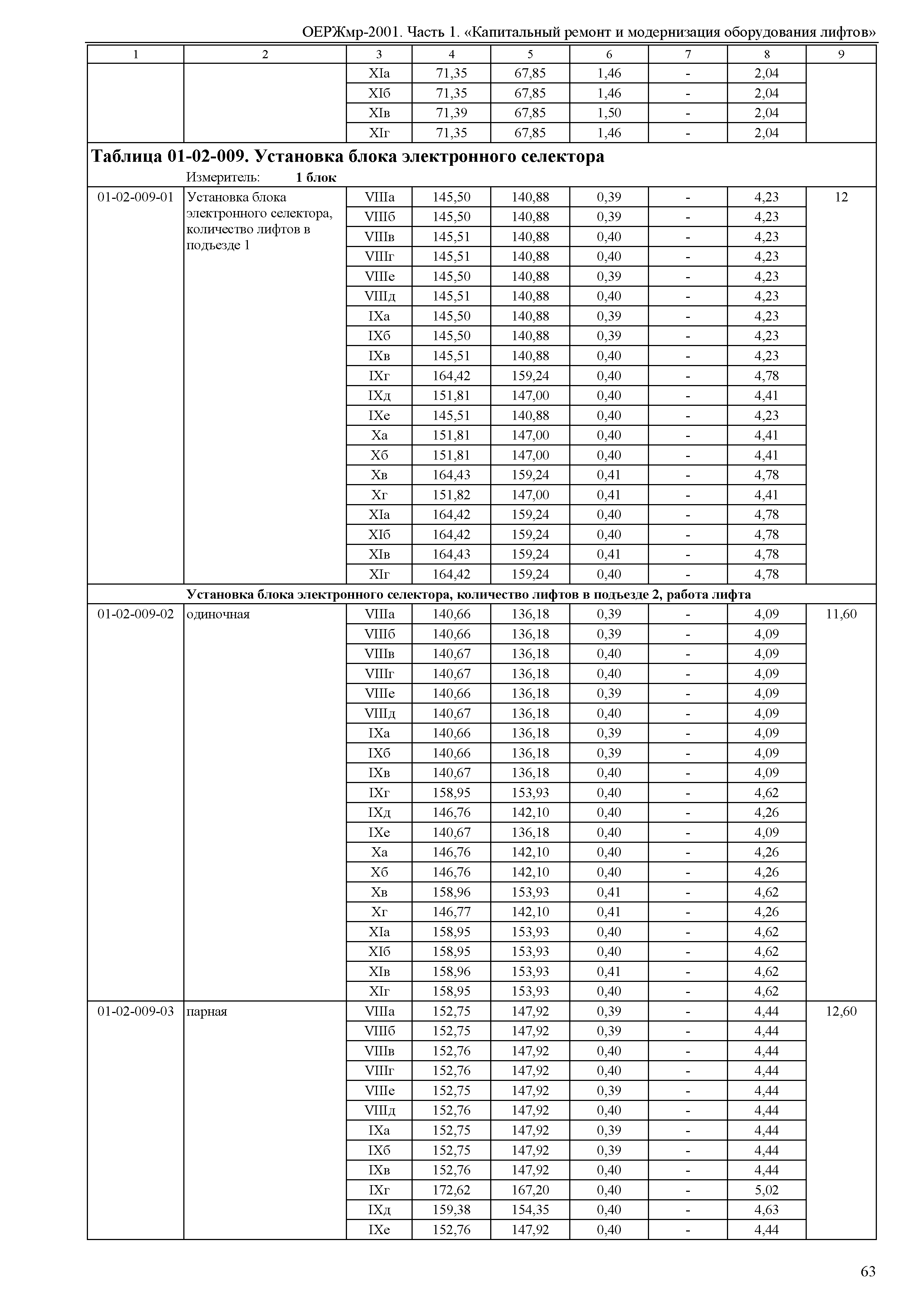 ОЕРЖмр 81-06-01-2001