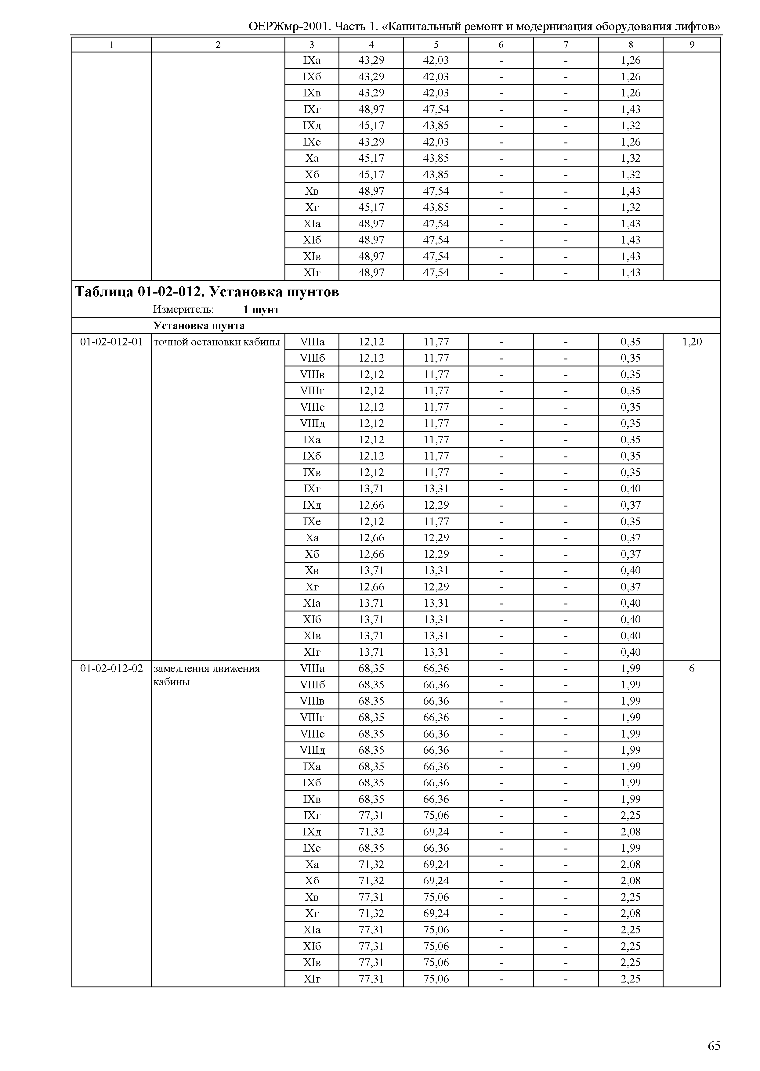 ОЕРЖмр 81-06-01-2001