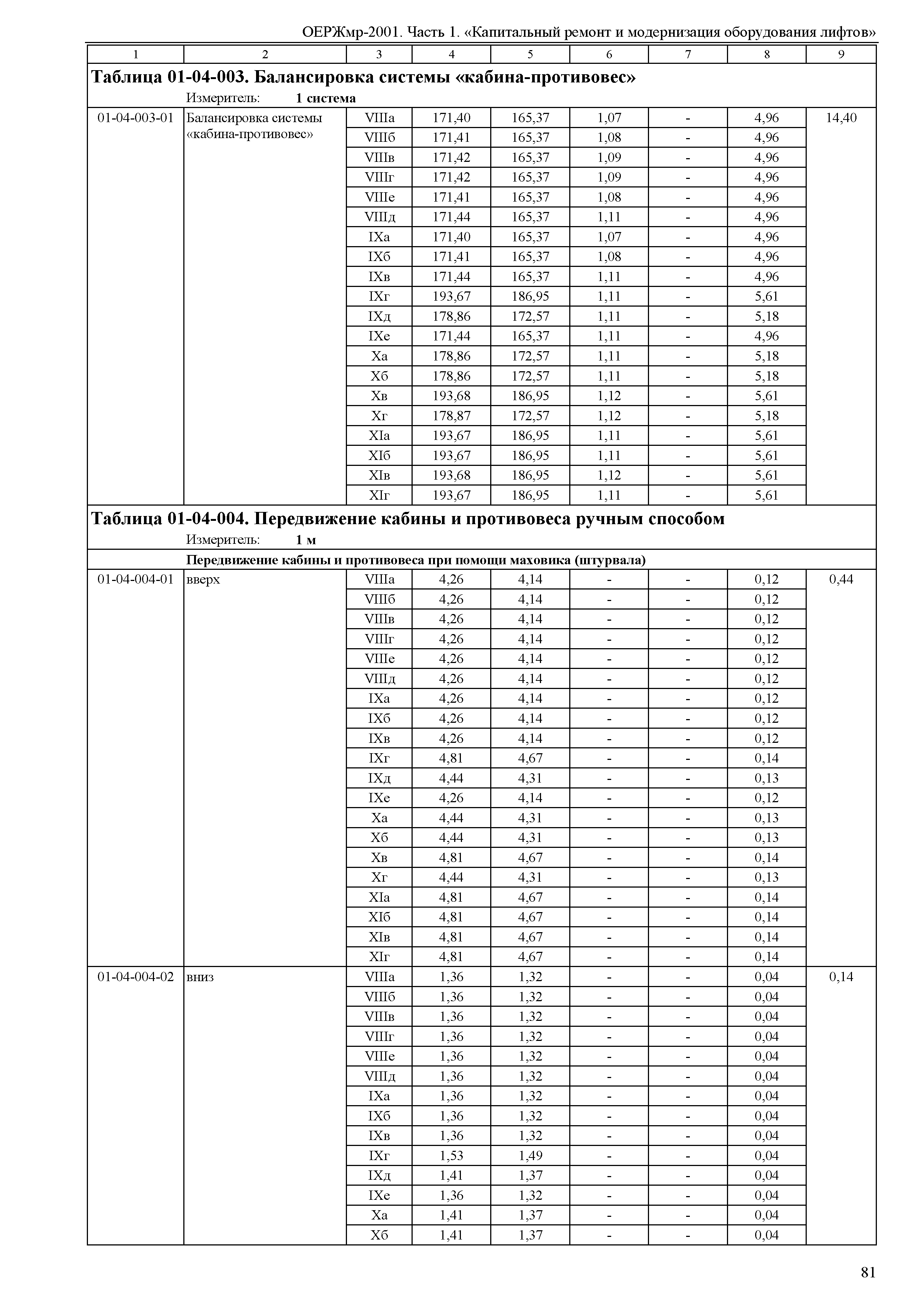 ОЕРЖмр 81-06-01-2001