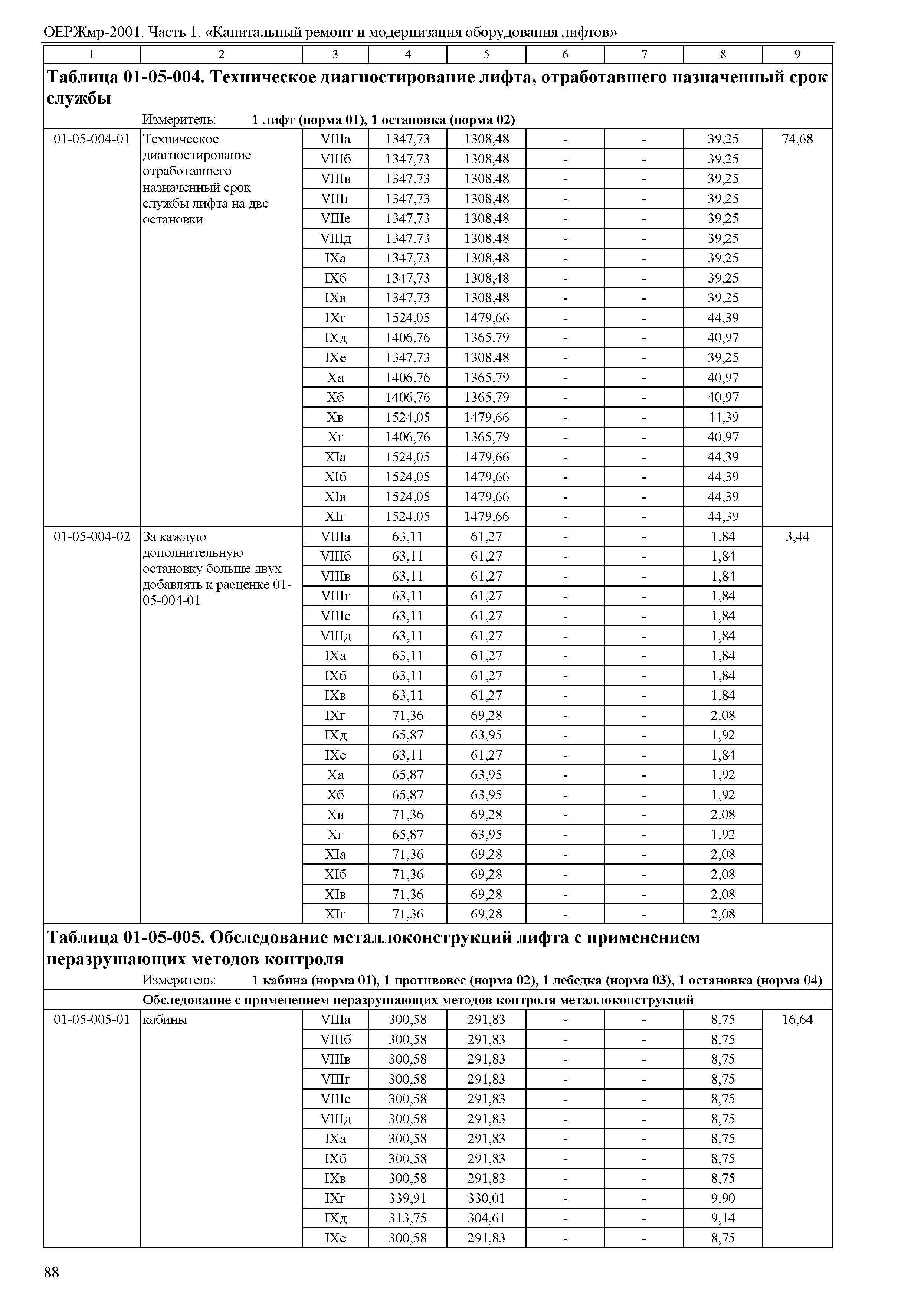 ОЕРЖмр 81-06-01-2001