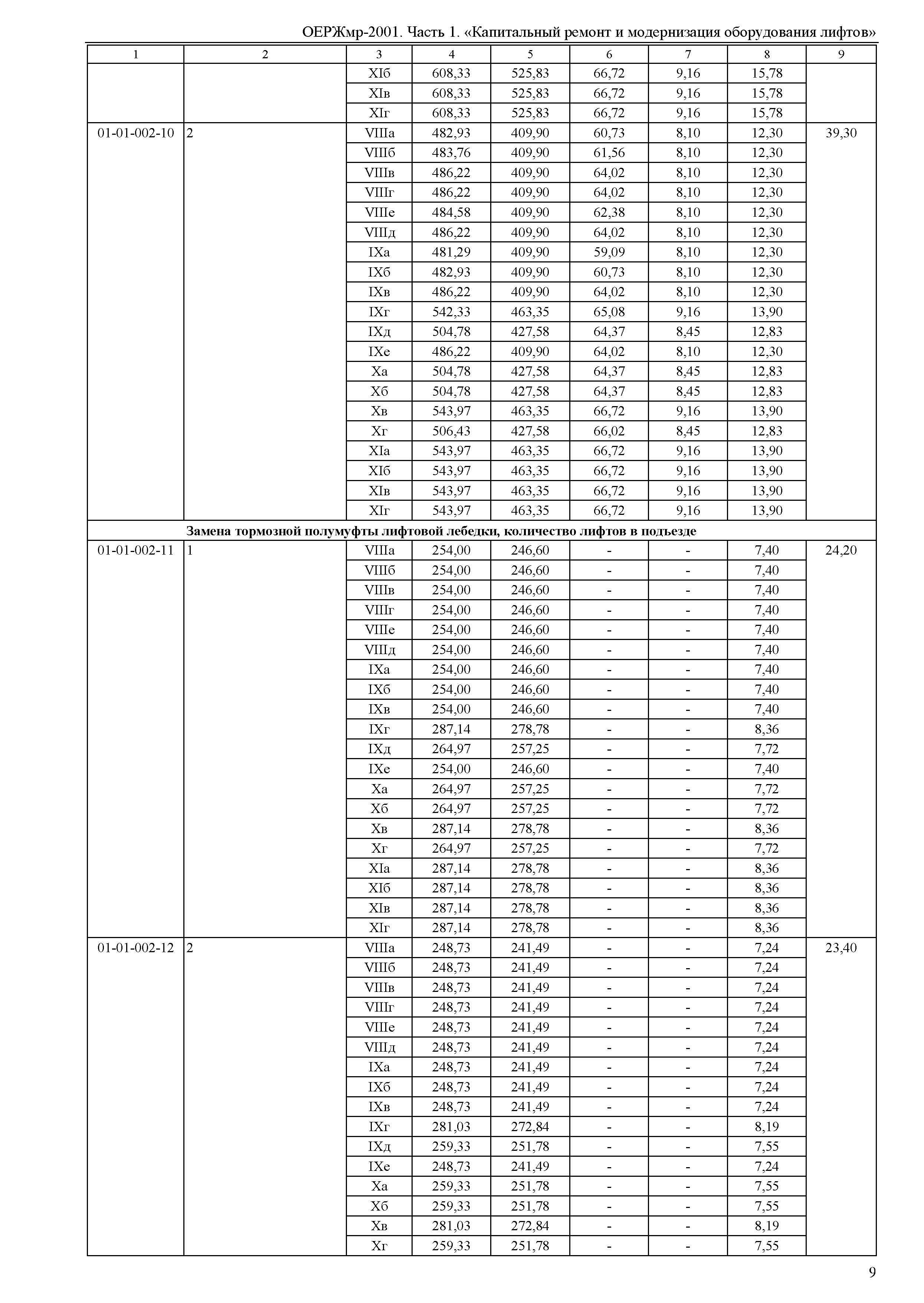 ОЕРЖмр 81-06-01-2001