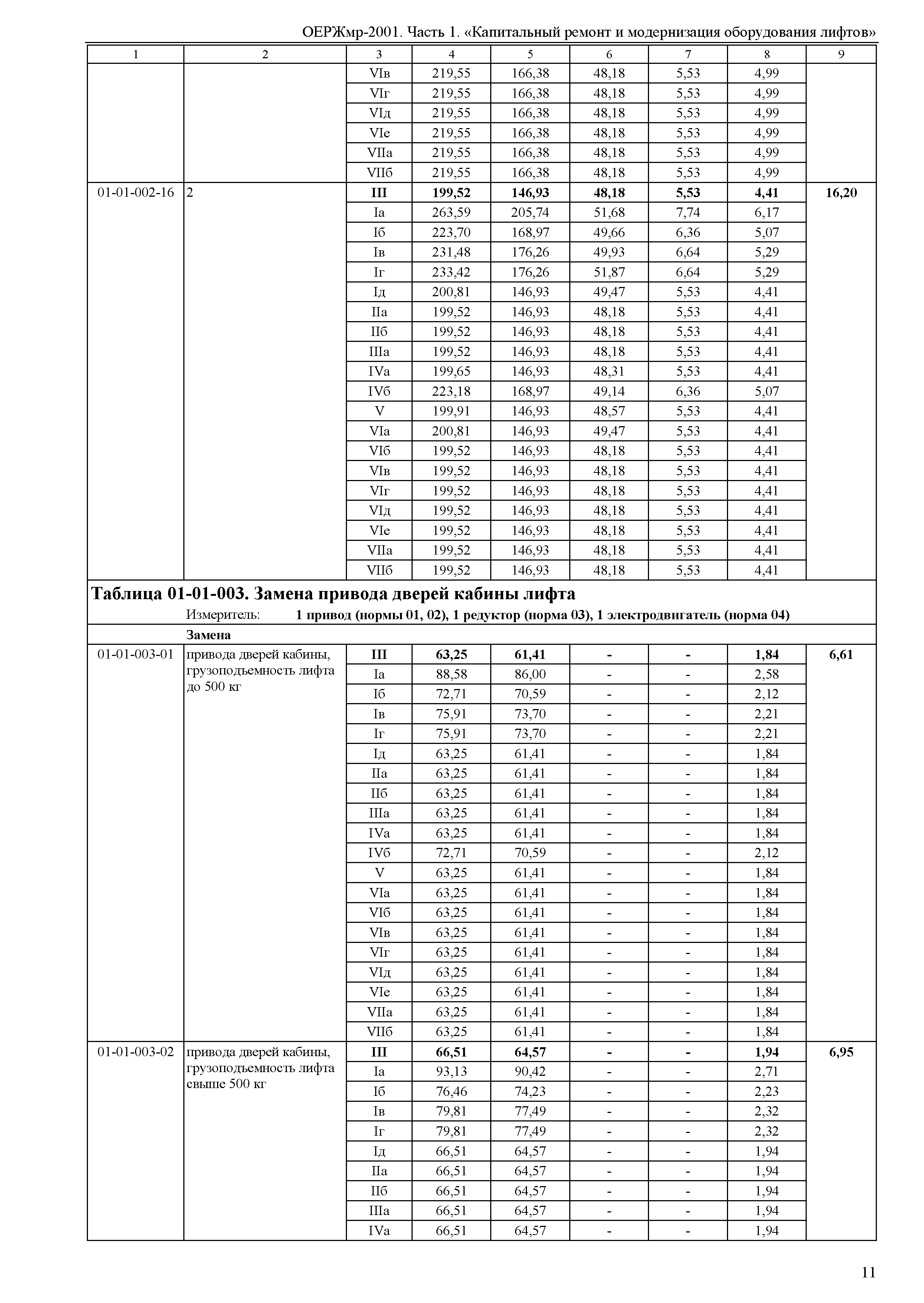 ОЕРЖмр 81-06-01-2001