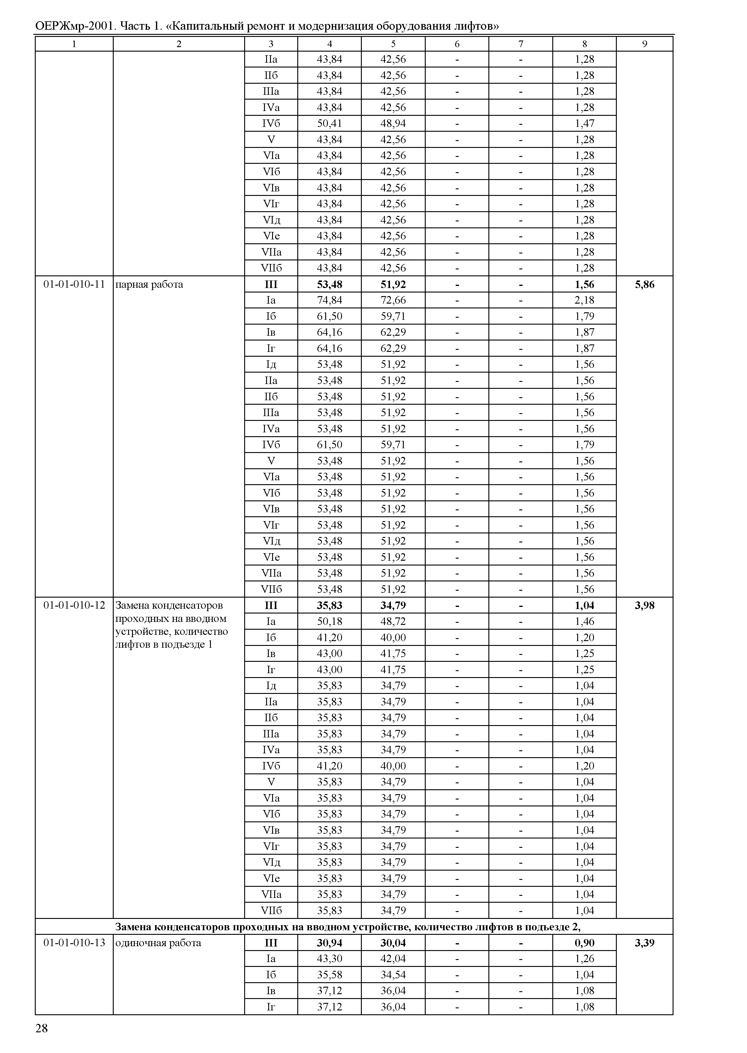 ОЕРЖмр 81-06-01-2001