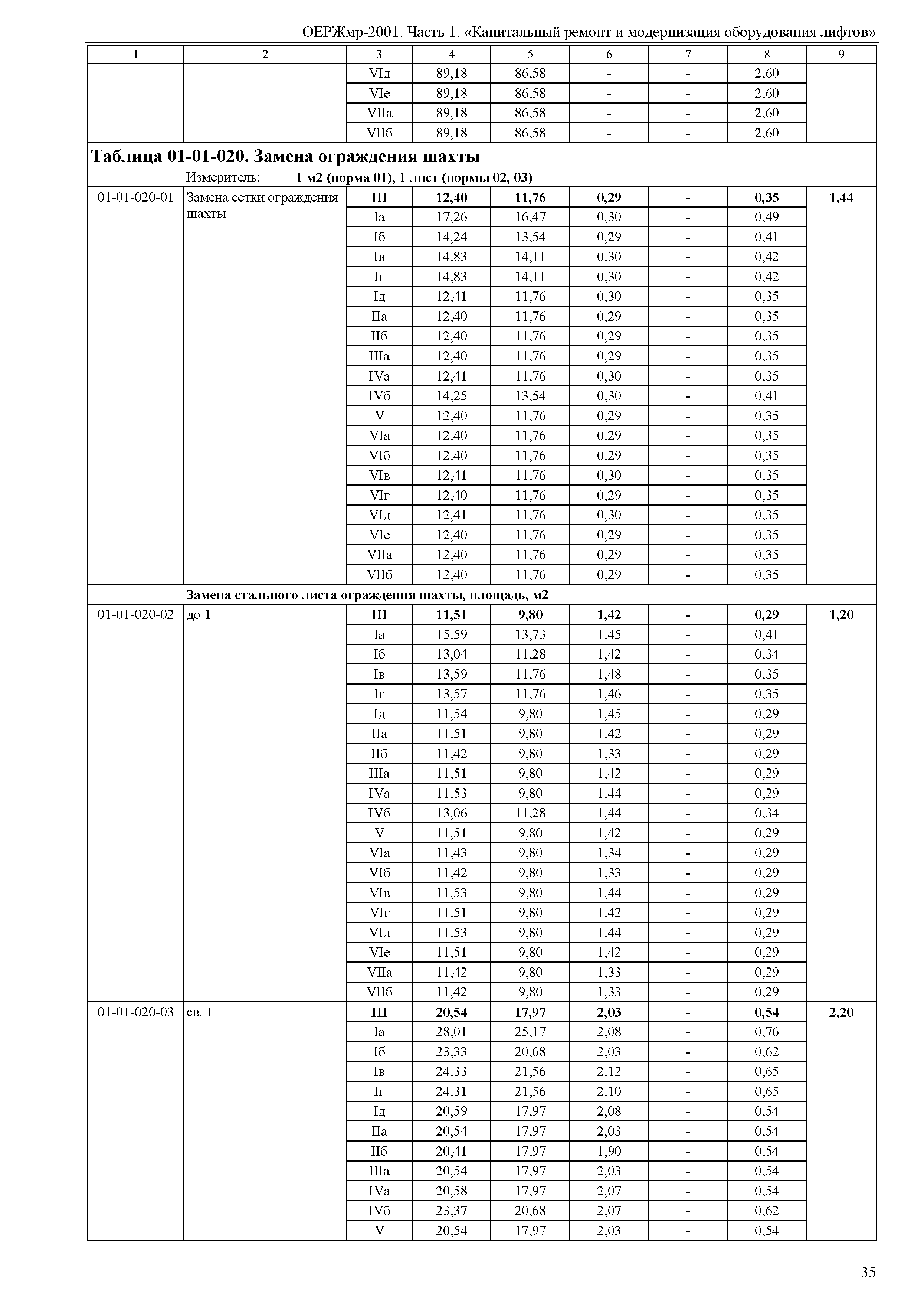 ОЕРЖмр 81-06-01-2001