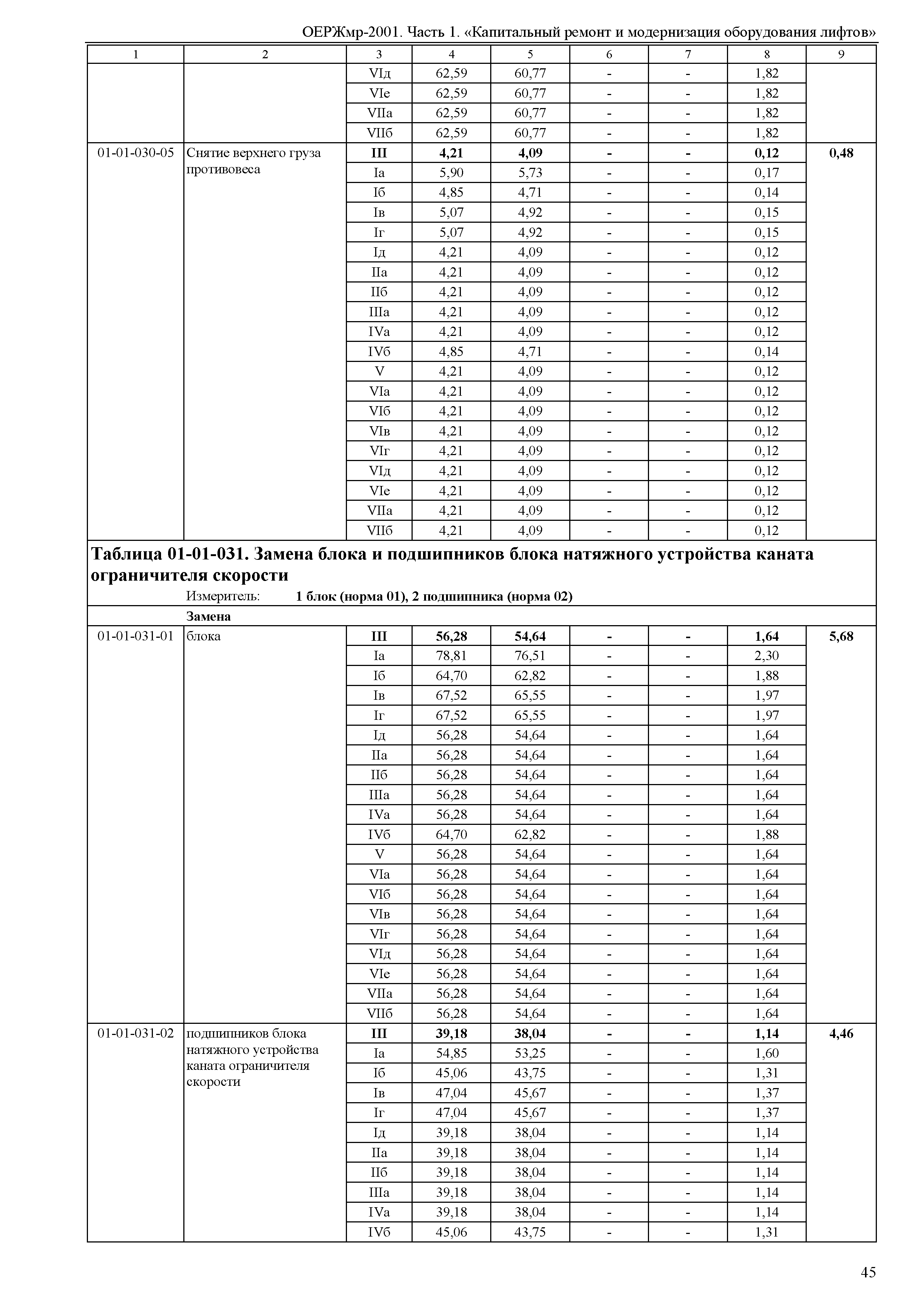 ОЕРЖмр 81-06-01-2001